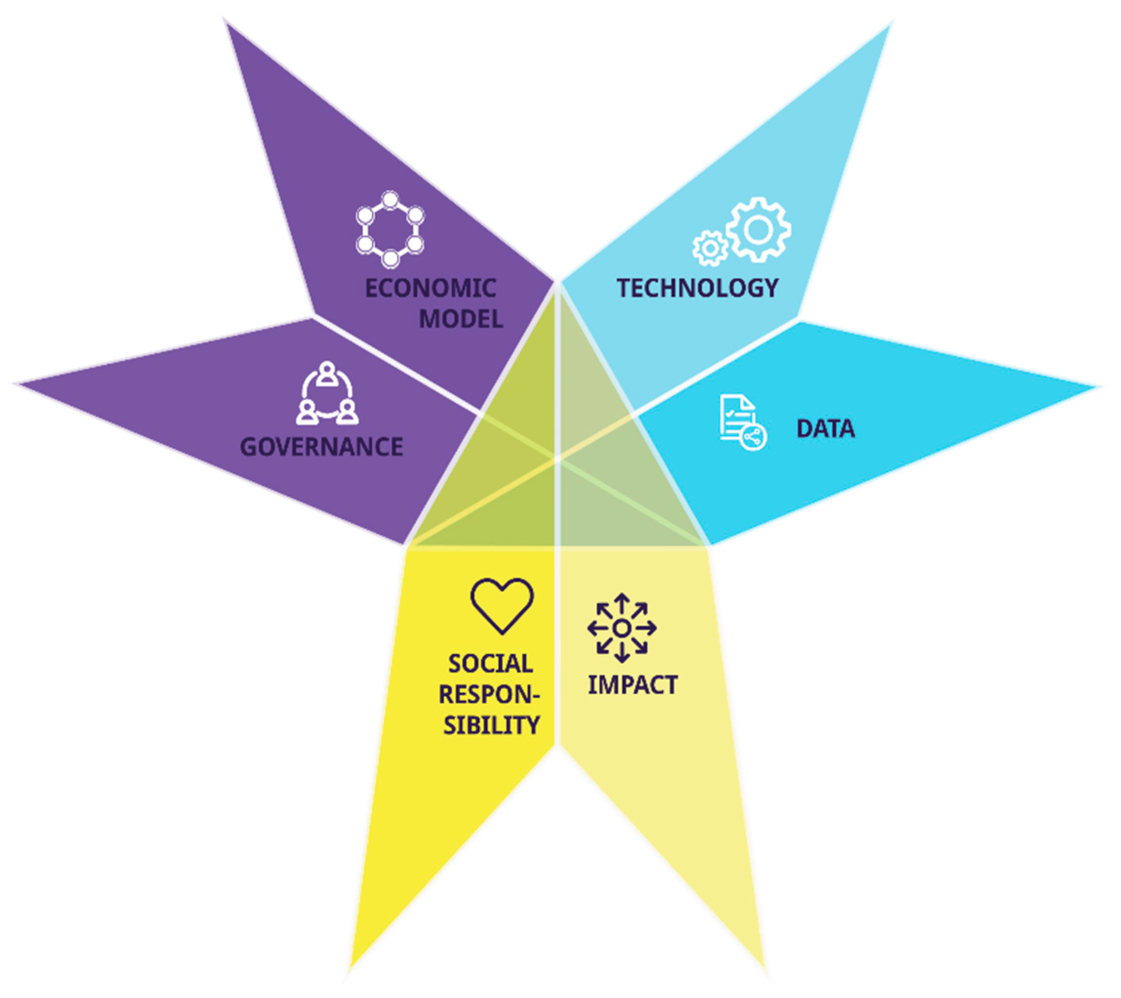 Sustainability 12 07640 g001