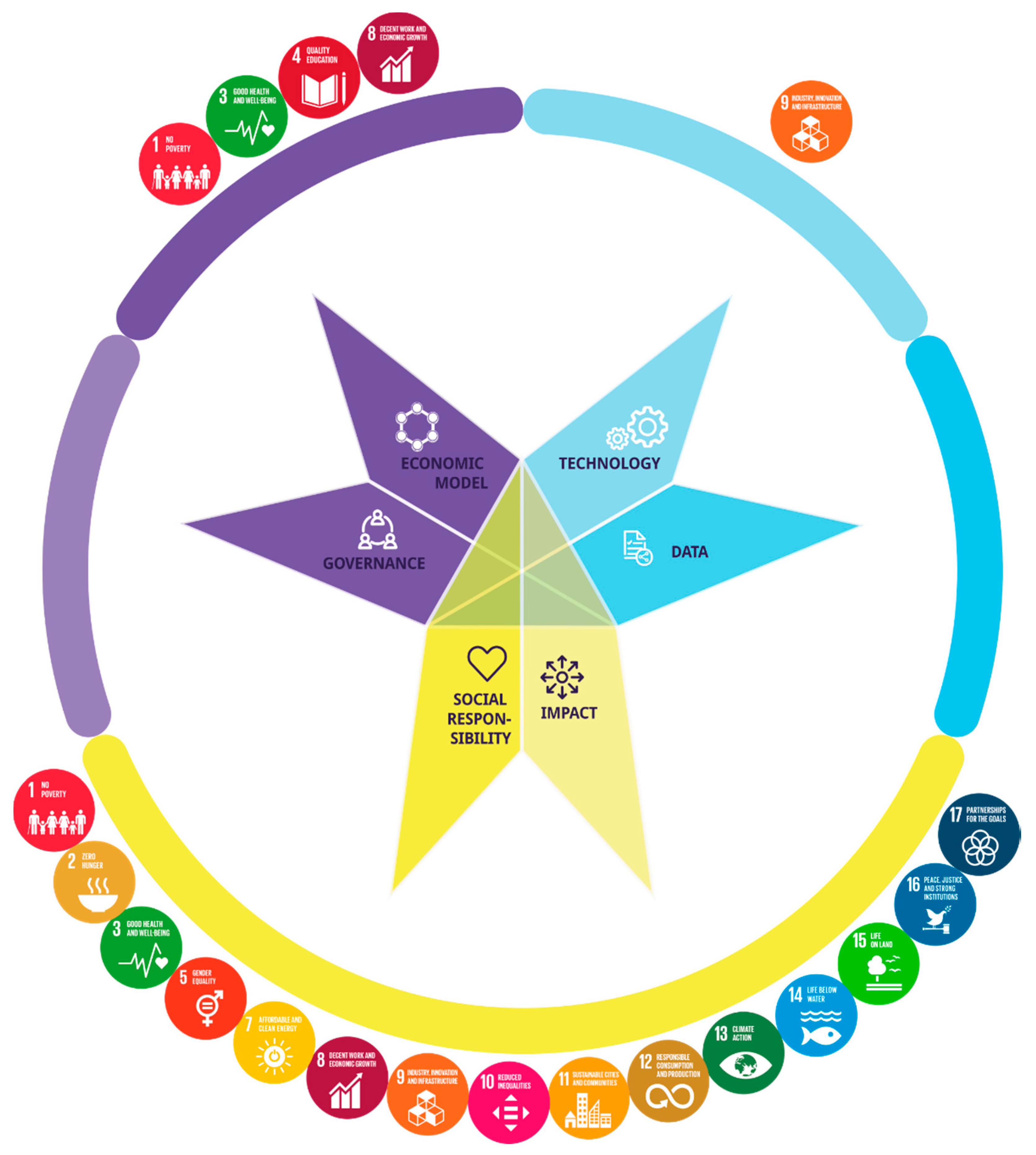 Sustainability 12 07640 g002
