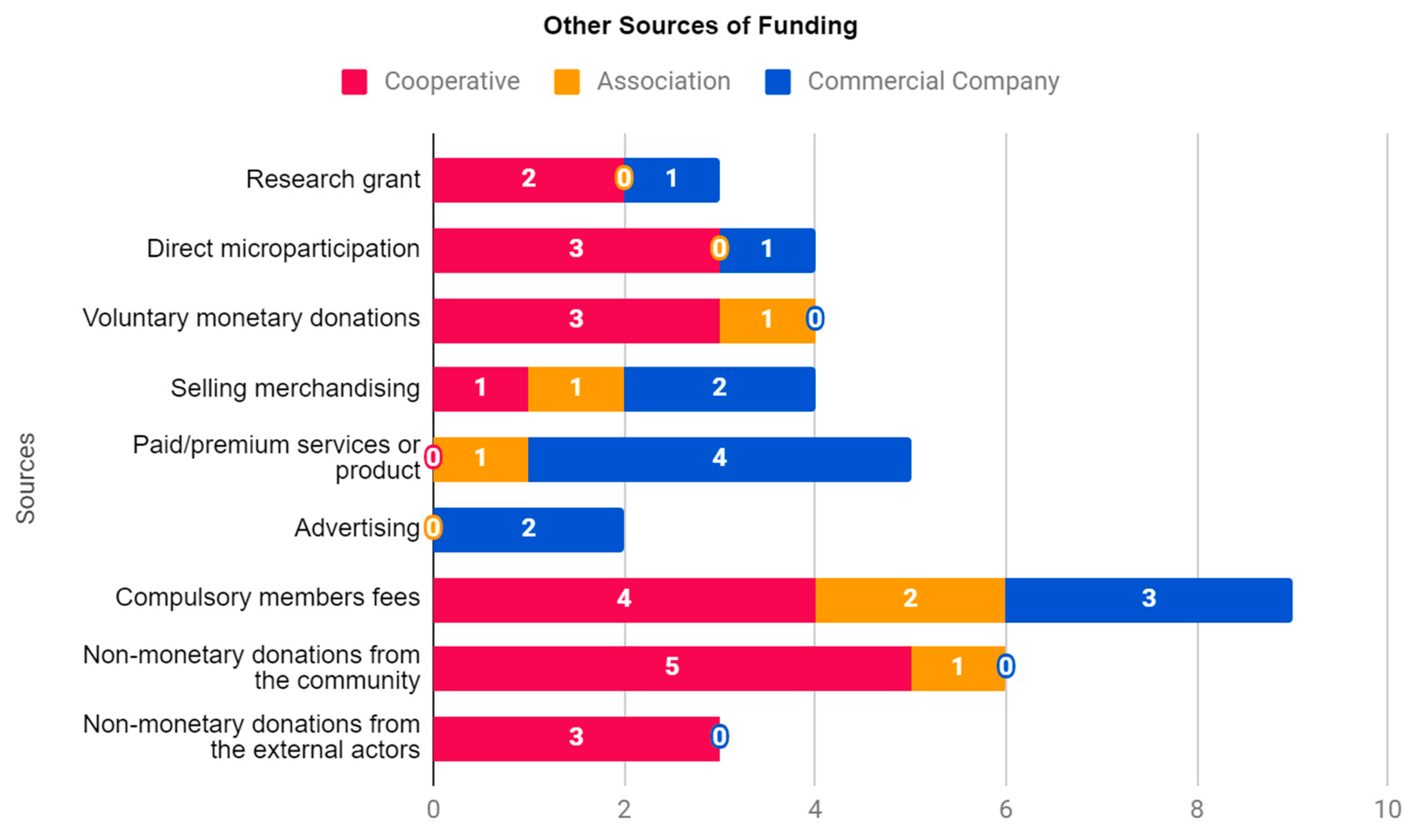 Sustainability 12 07640 g003