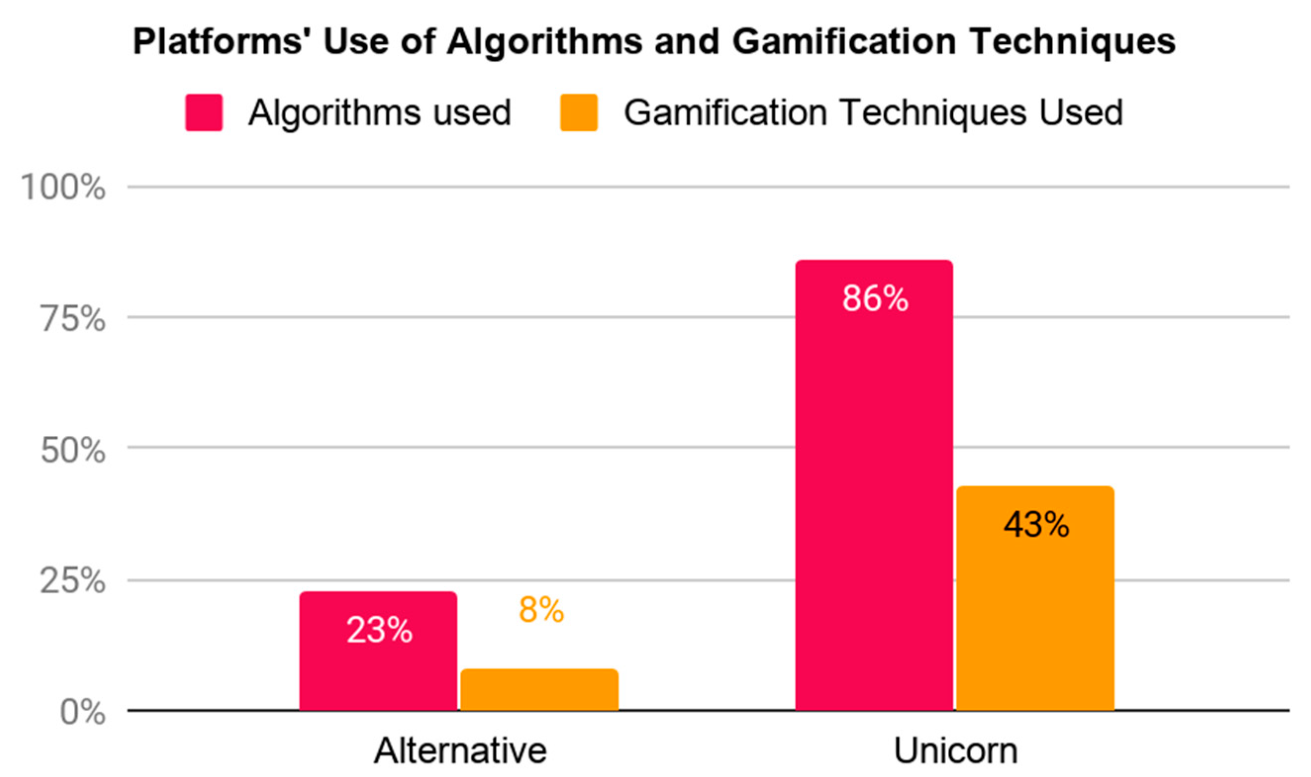 Sustainability 12 07640 g005