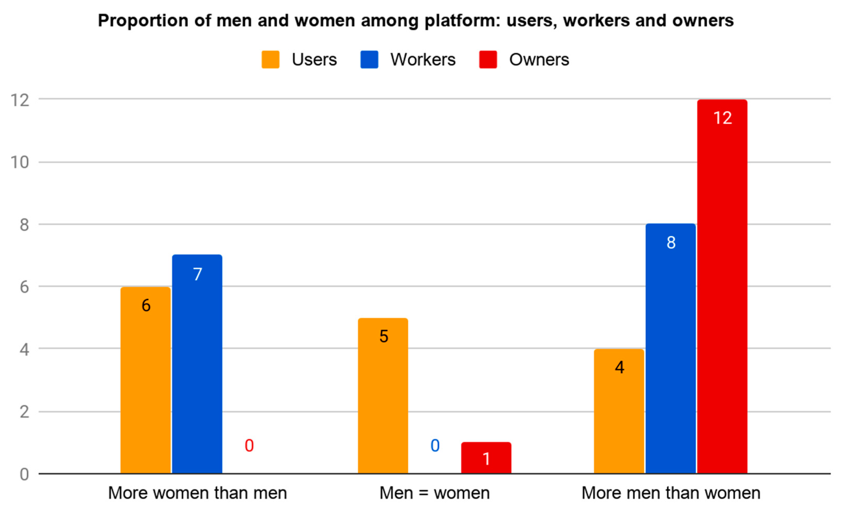 Sustainability 12 07640 g006