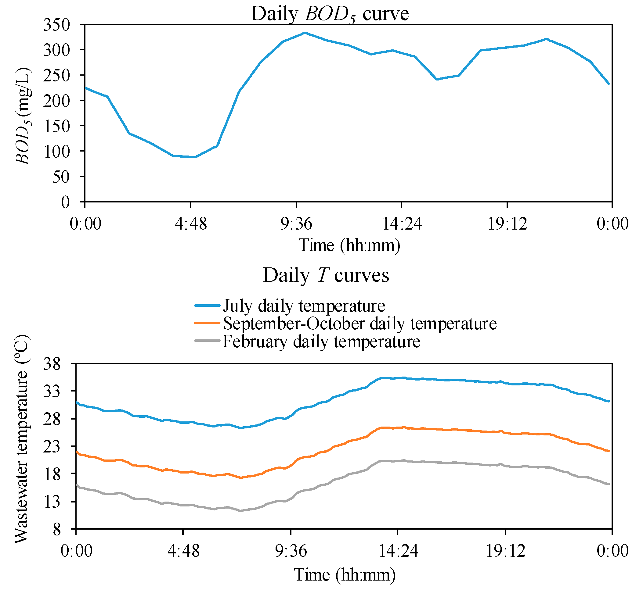 Sustainability 12 07643 g004