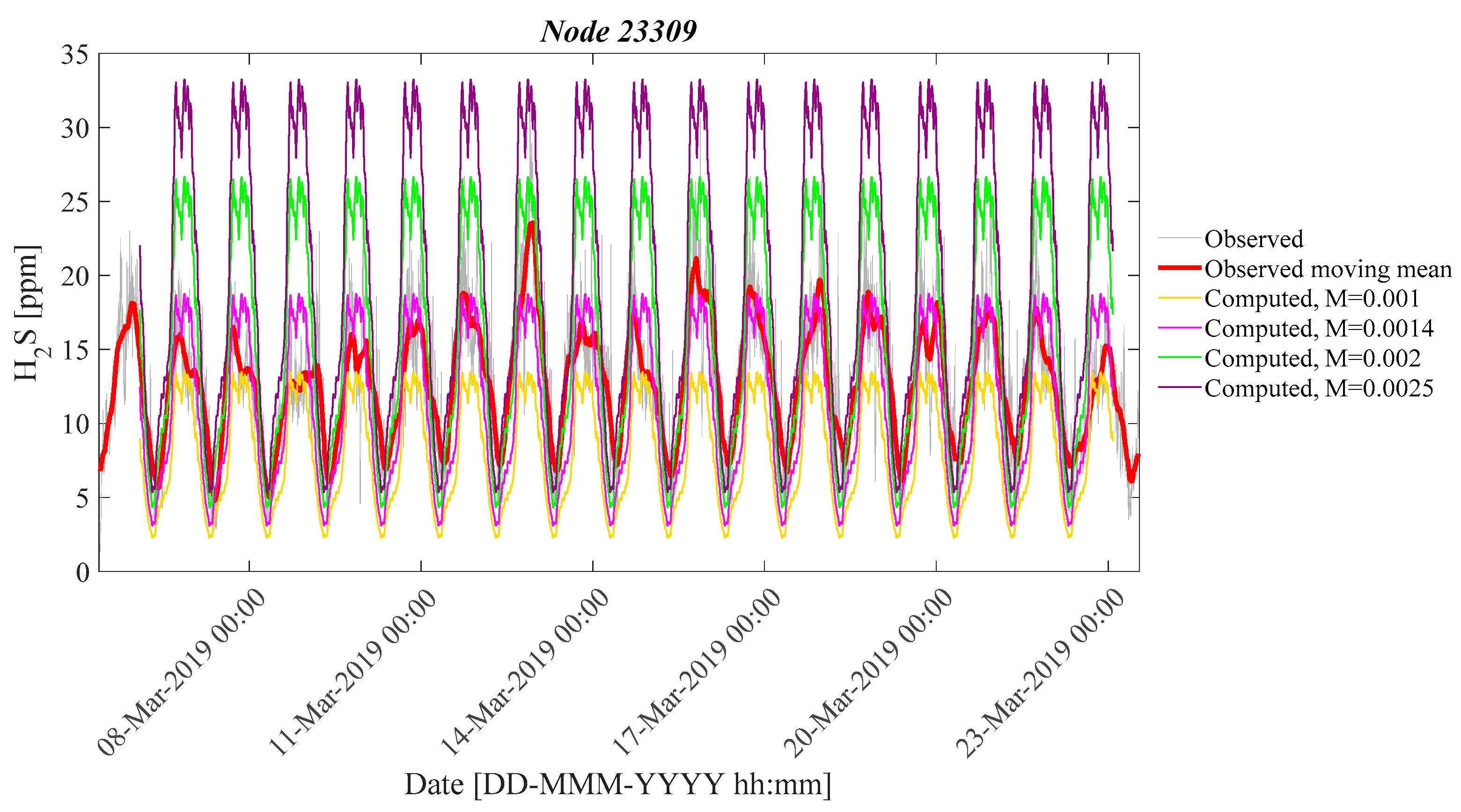 Sustainability 12 07643 g007