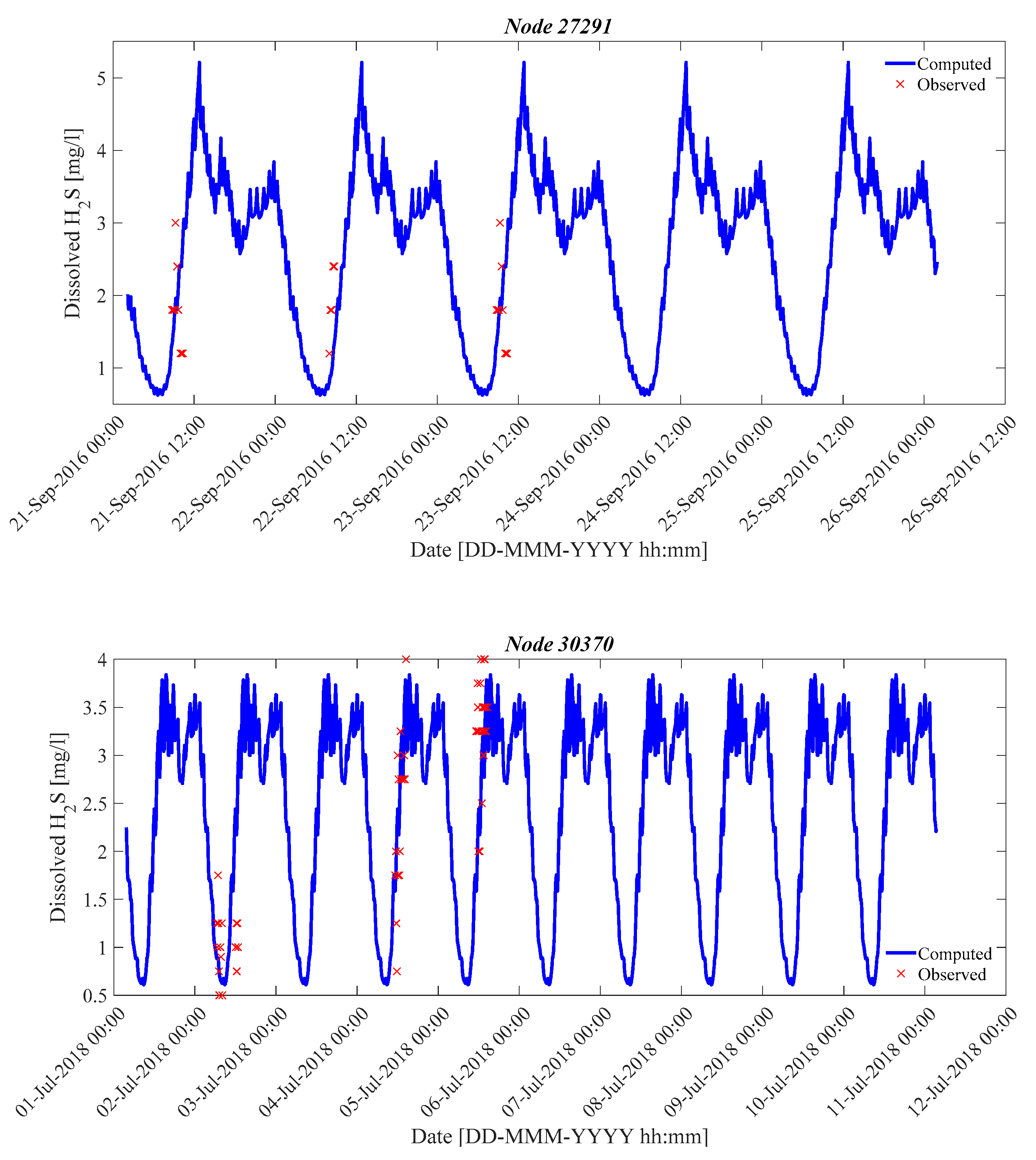 Sustainability 12 07643 g008a