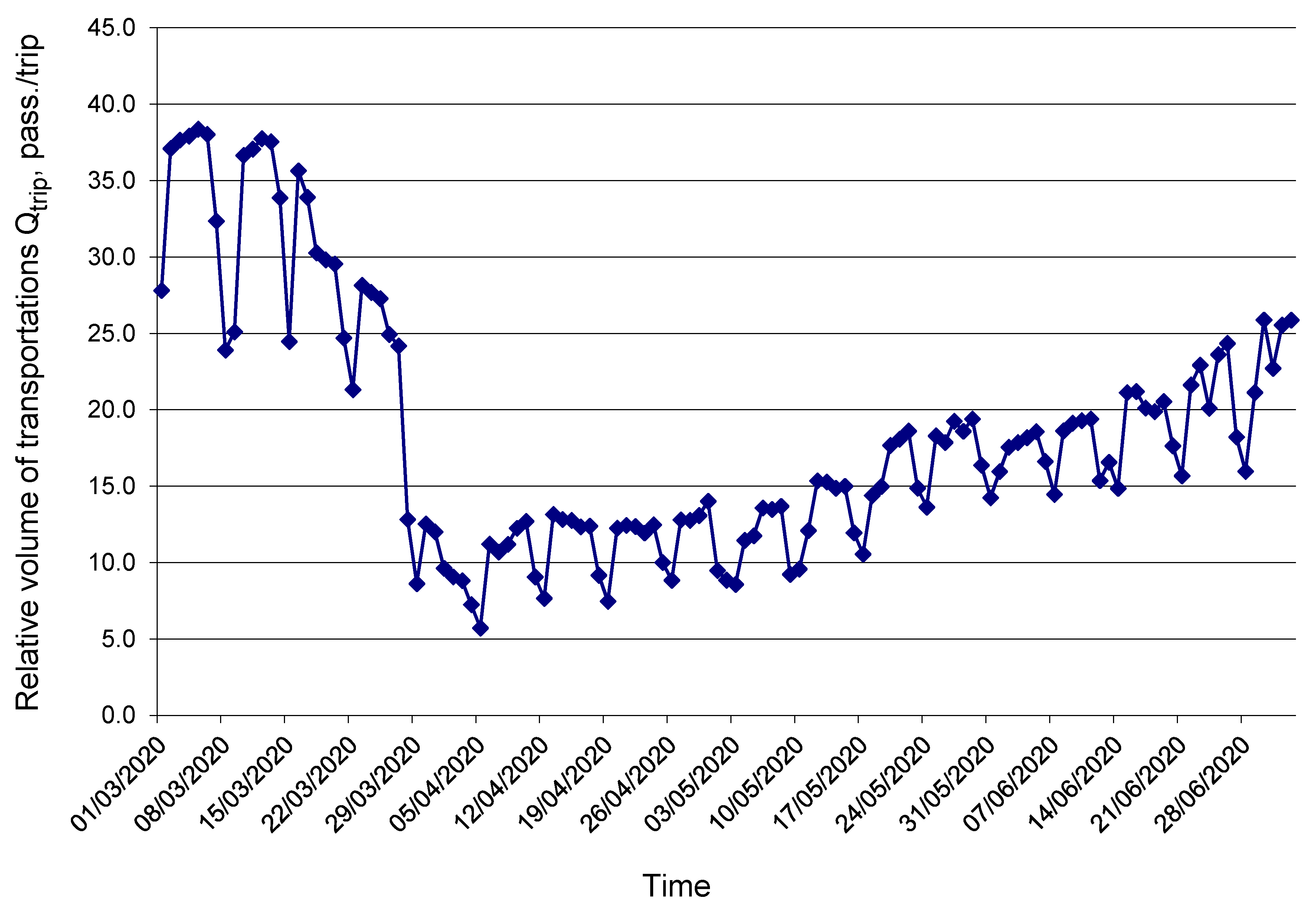 Sustainability 12 07644 g004 Sustainability 12 07644 g004