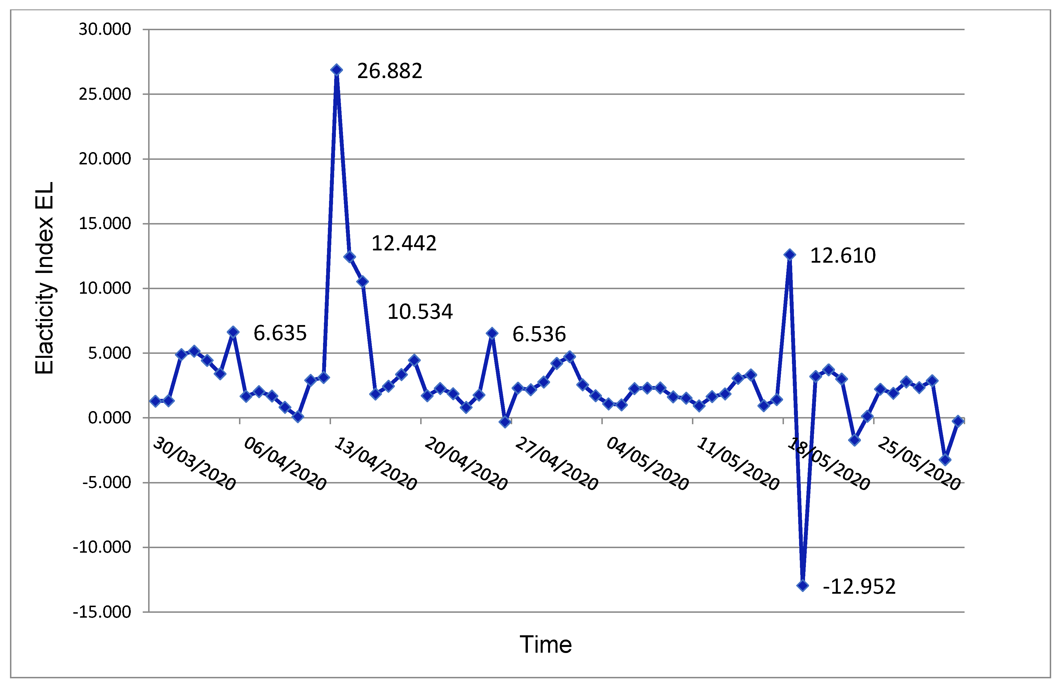 Sustainability 12 07644 g008 Sustainability 12 07644 g008