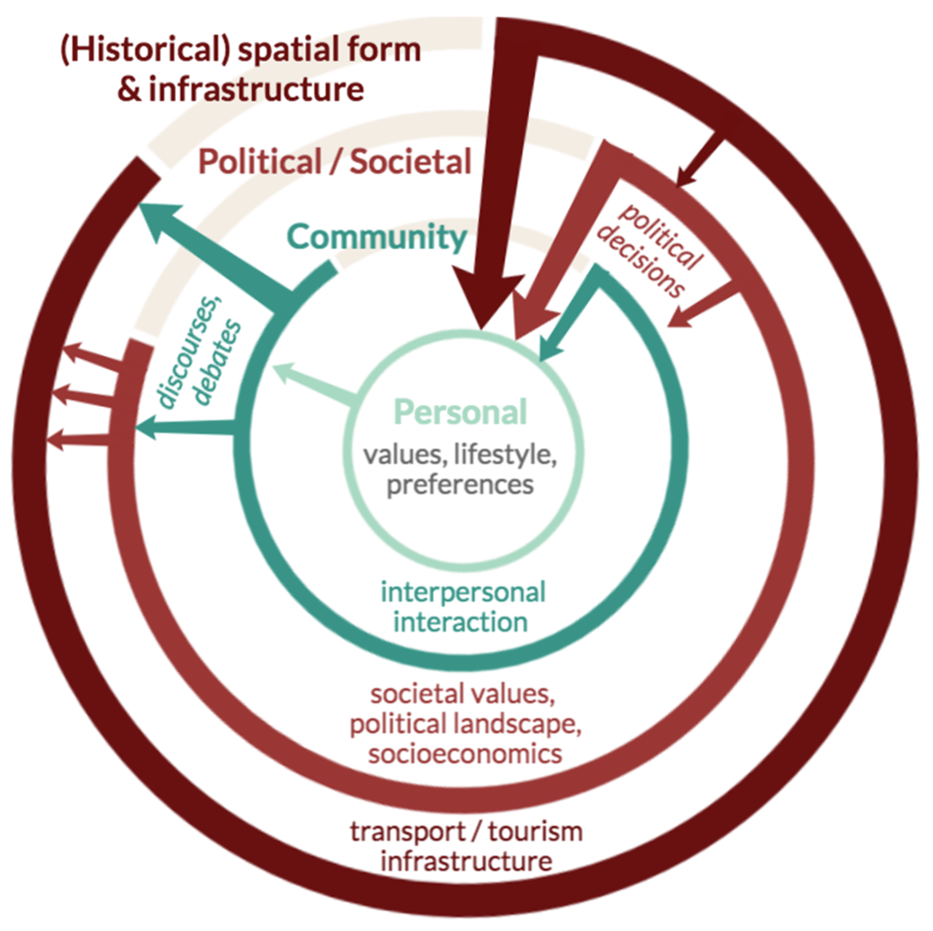 Sustainability 12 07646 g003 Sustainability 12 07646 g003