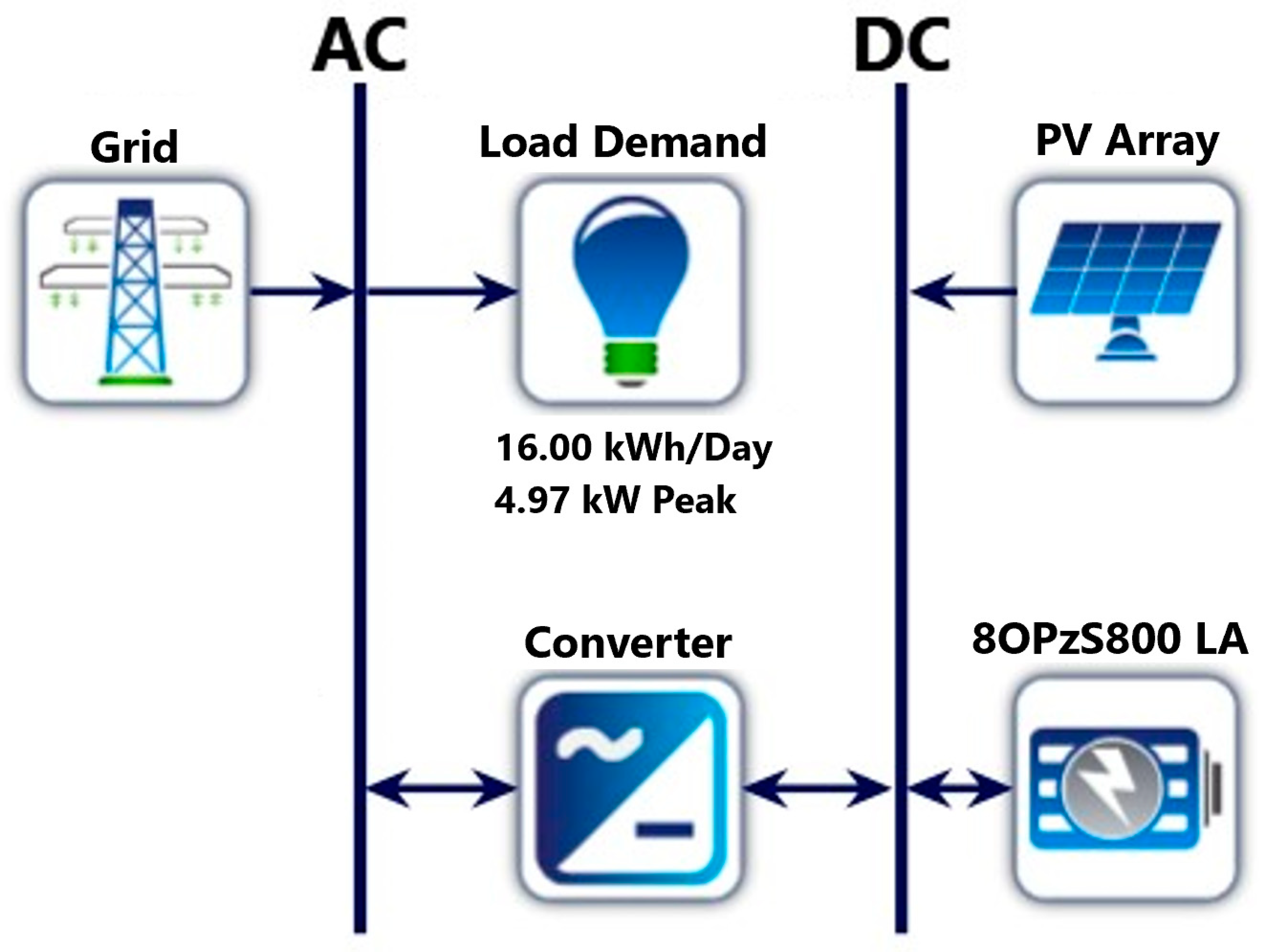 Sustainability 12 07648 g007