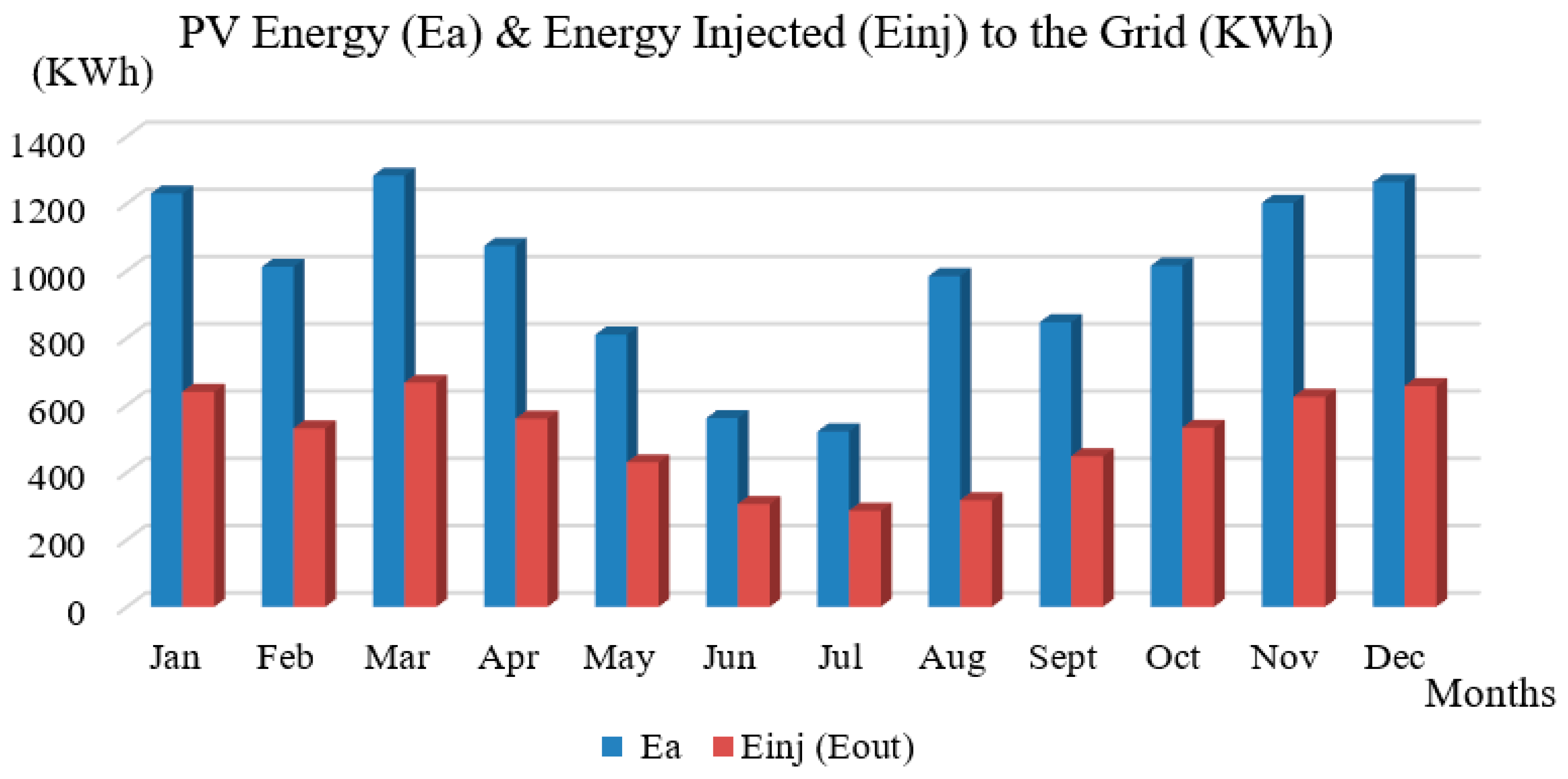 Sustainability 12 07648 g011