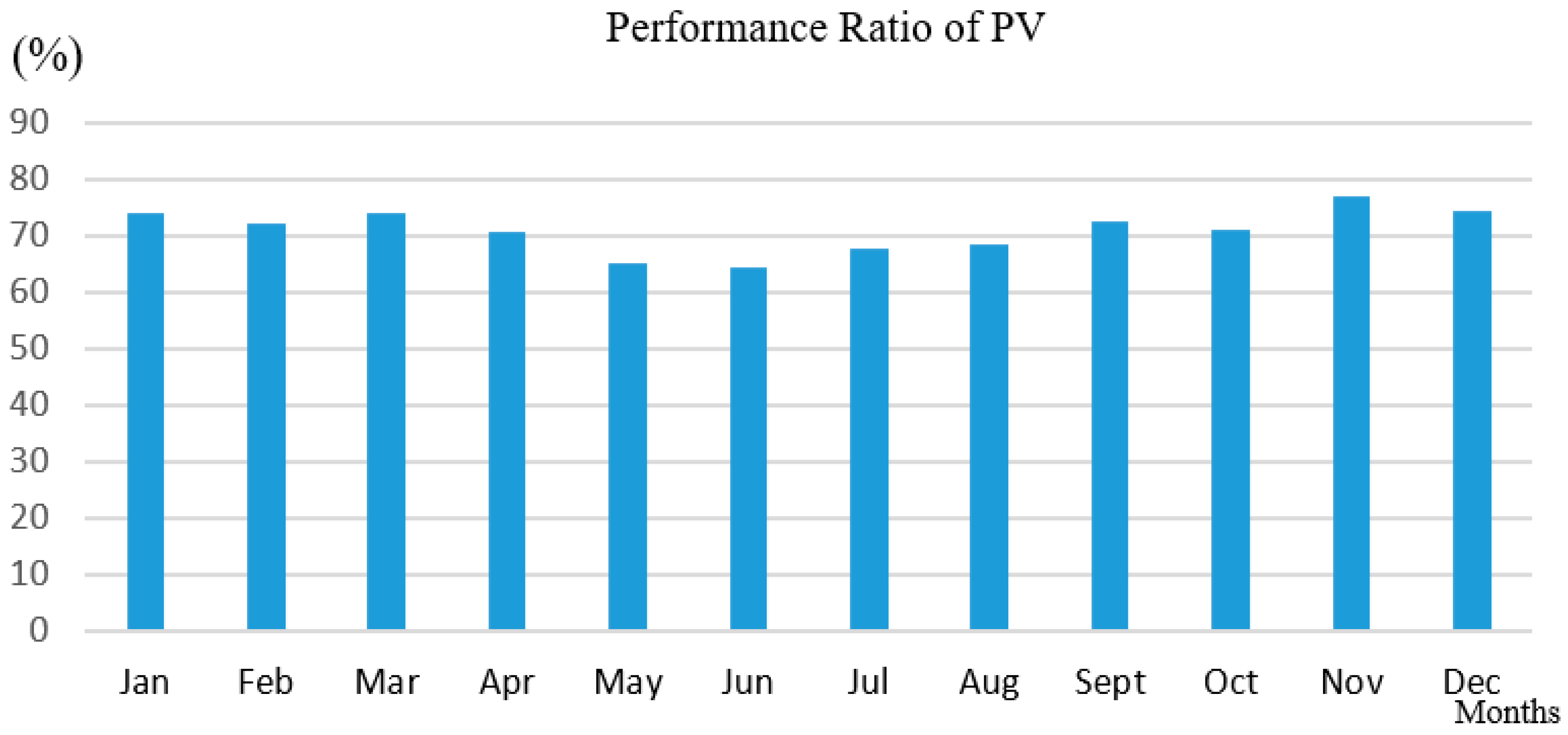 Sustainability 12 07648 g014