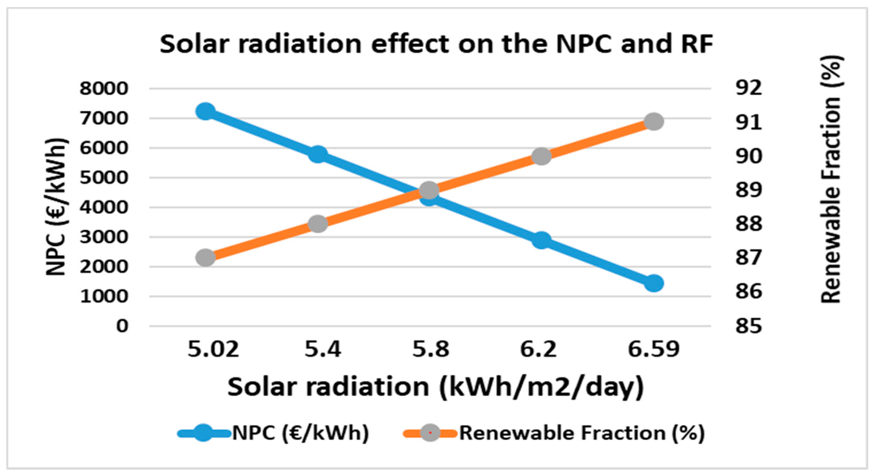 Sustainability 12 07648 g019