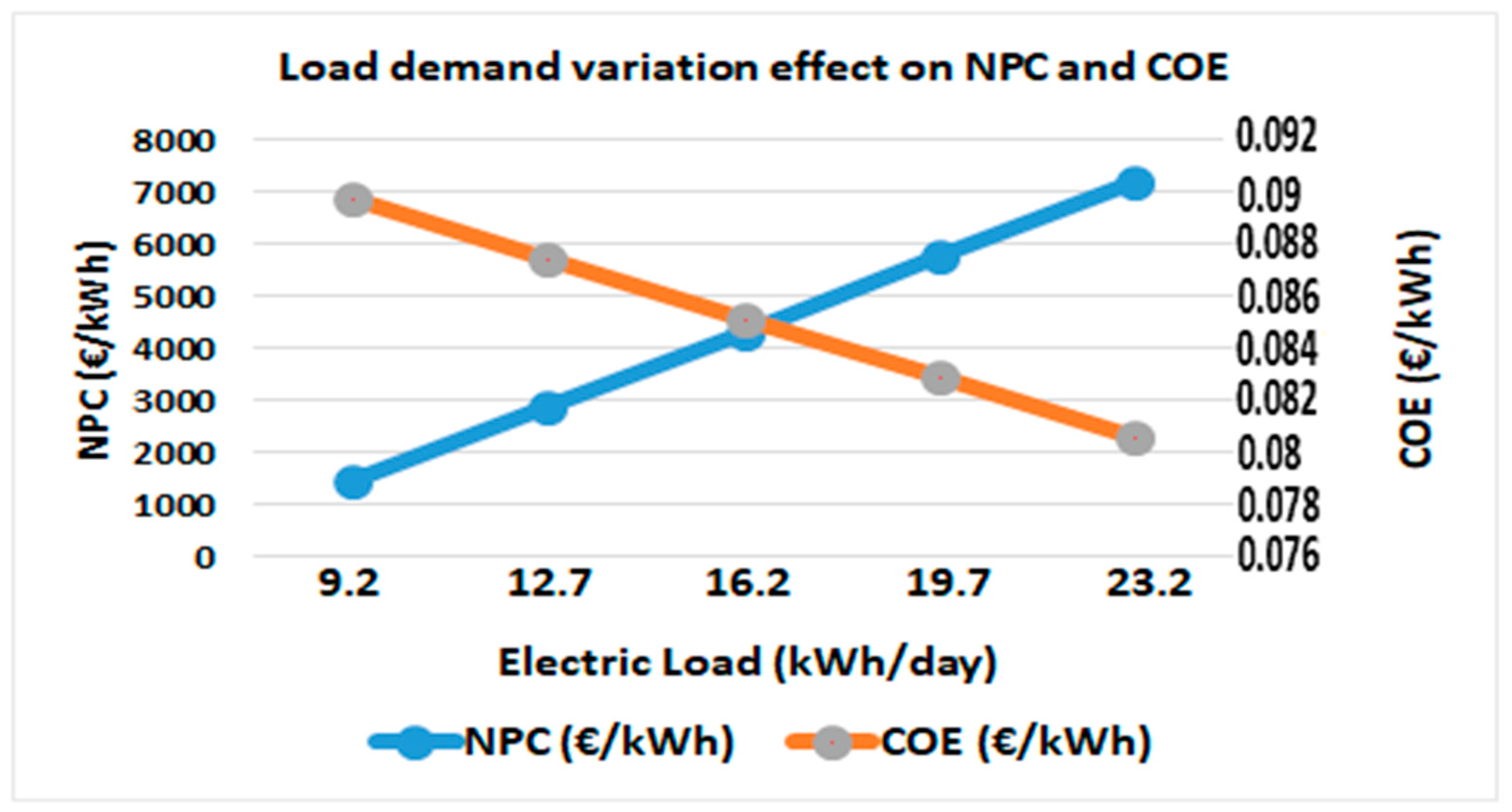 Sustainability 12 07648 g020