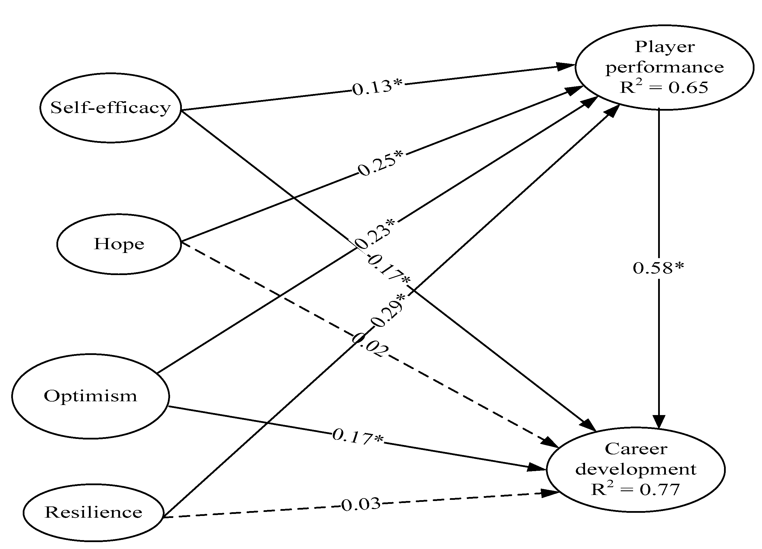 Sustainability 12 07652 g002 Sustainability 12 07652 g002