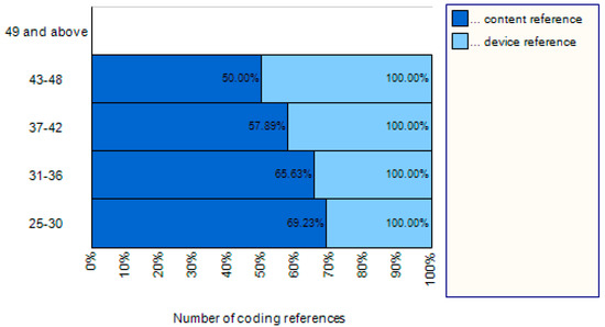 sustainability free full text an examination of digital parenting behavior in parents with preschool children in the context of lifelong learning html