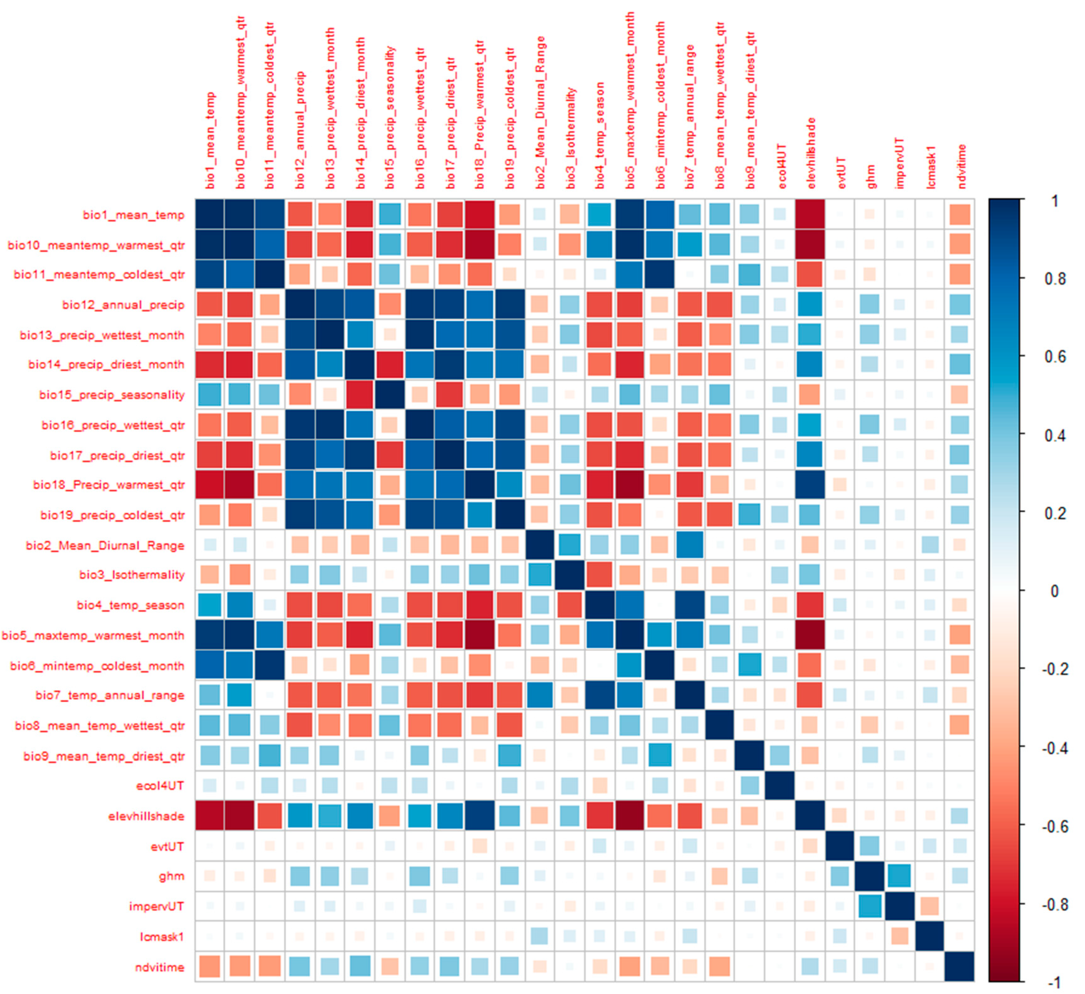 Sustainability 12 07657 g005
