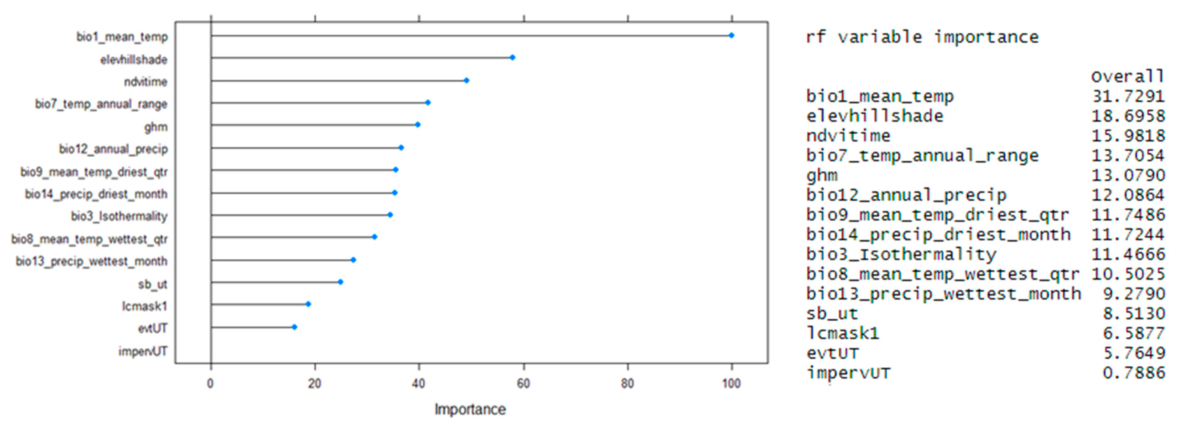 Sustainability 12 07657 g008