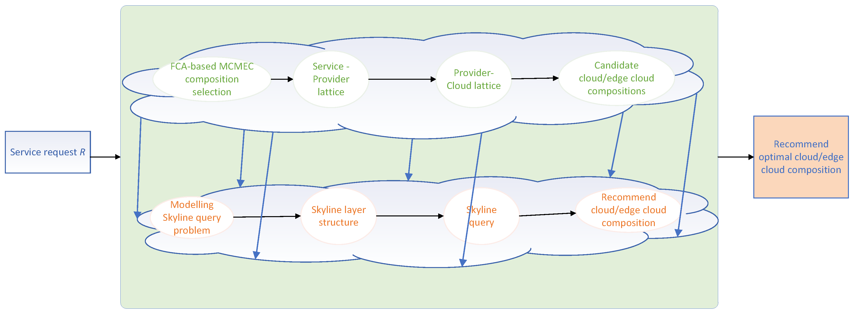 Sustainability 12 07661 g001