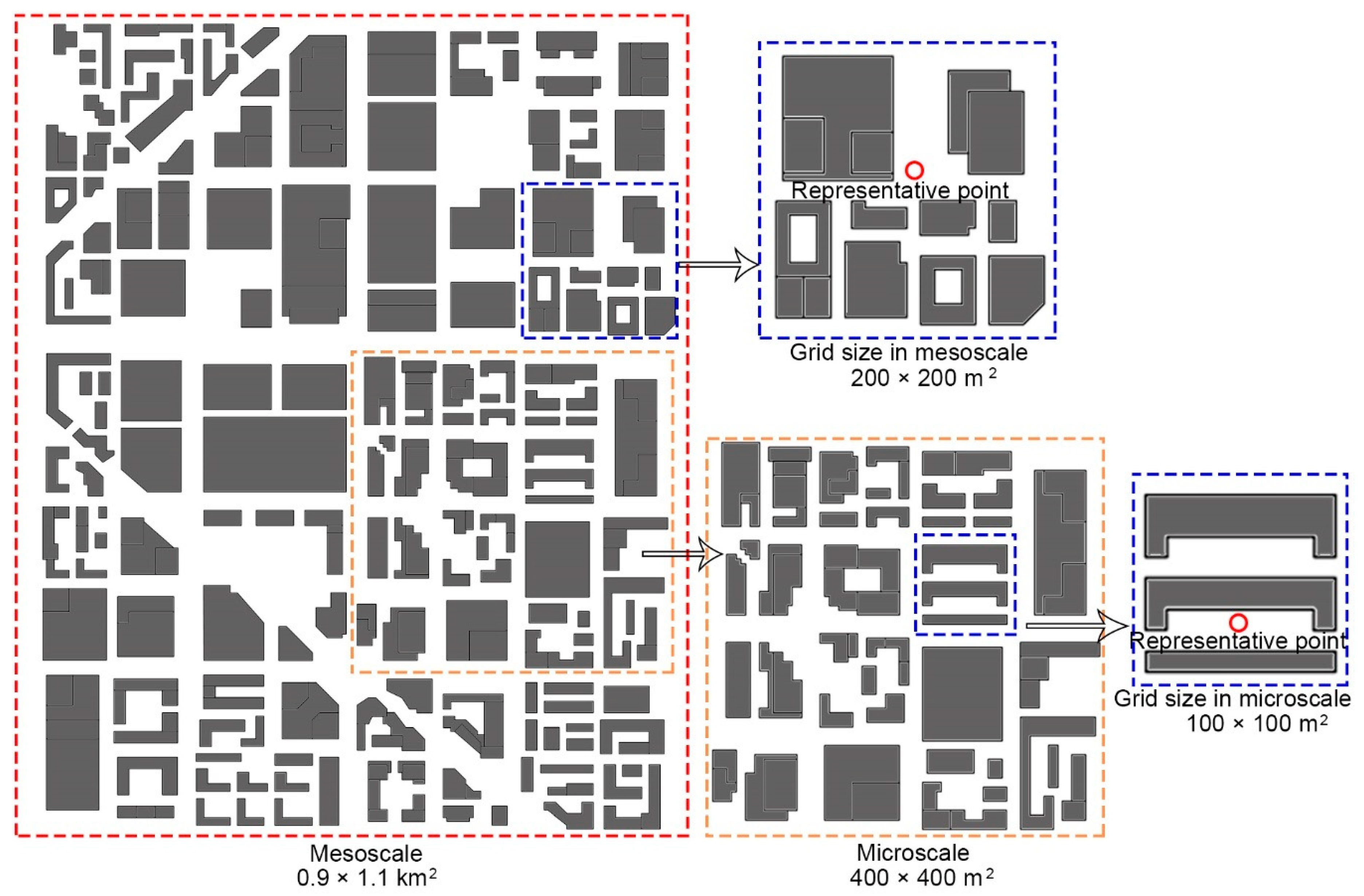Sustainability 12 07663 g003