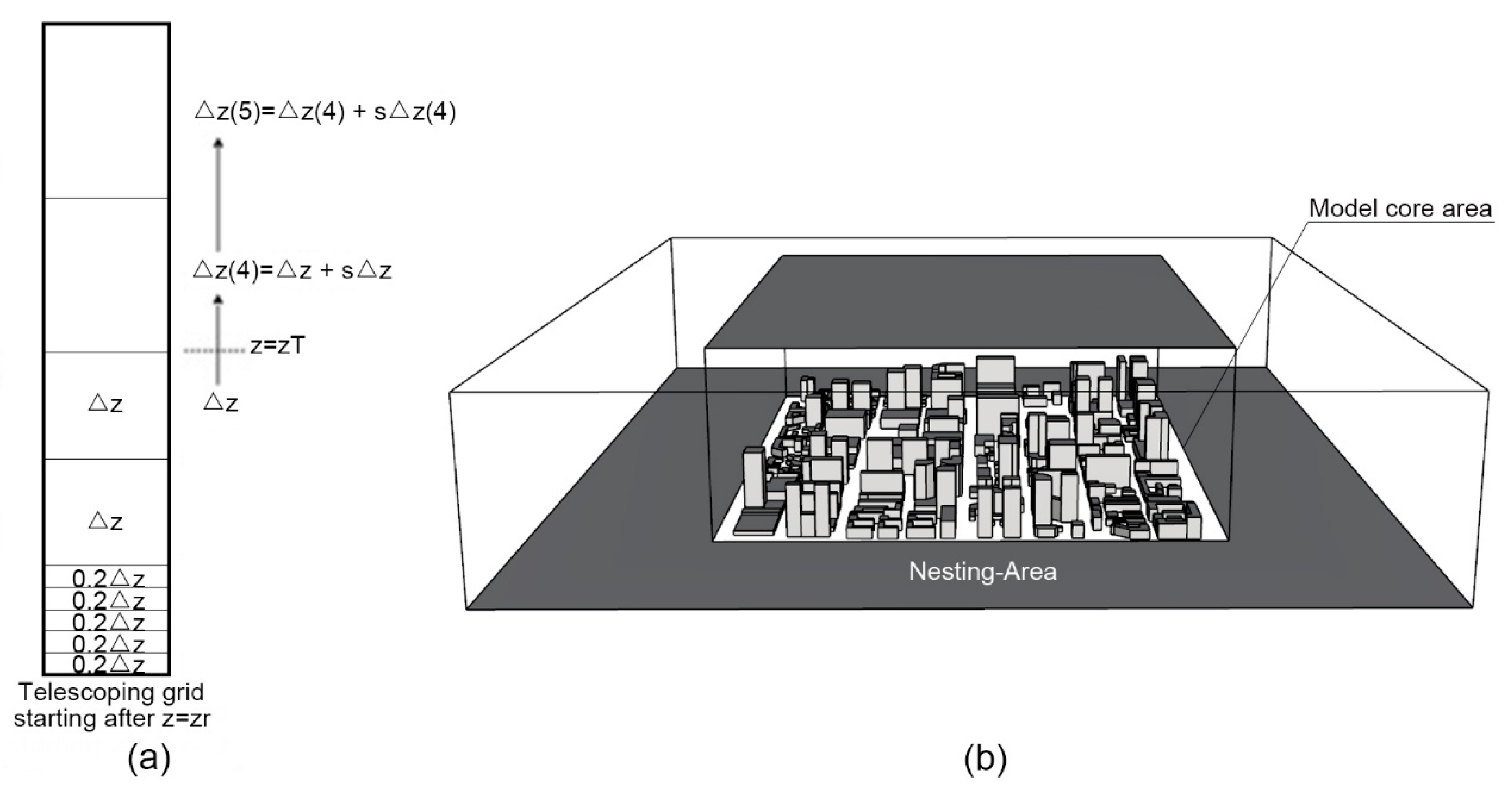 Sustainability 12 07663 g004