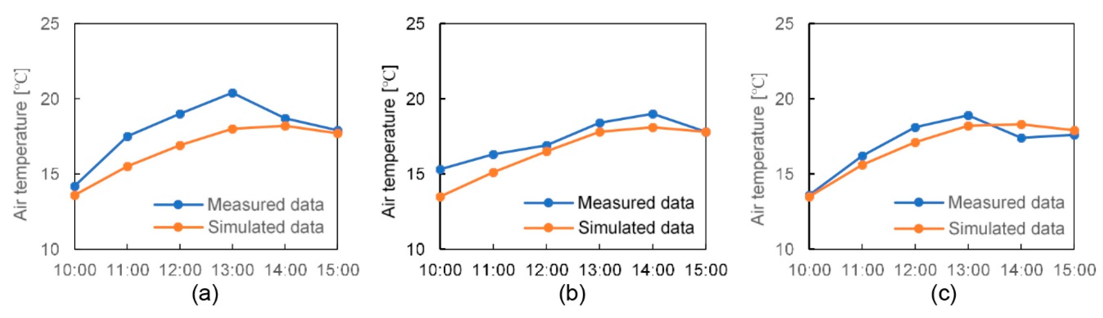 Sustainability 12 07663 g007