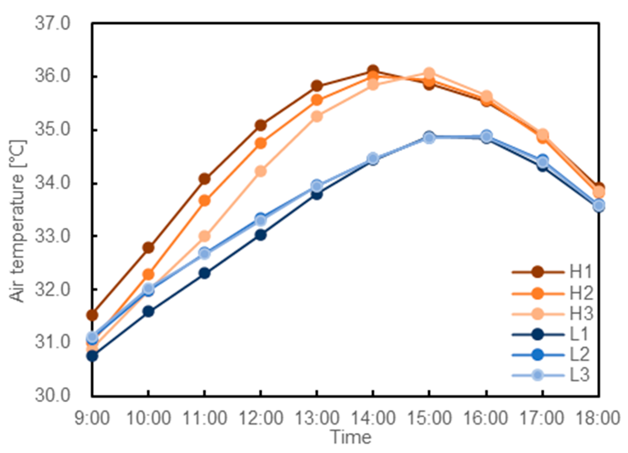 Sustainability 12 07663 g009