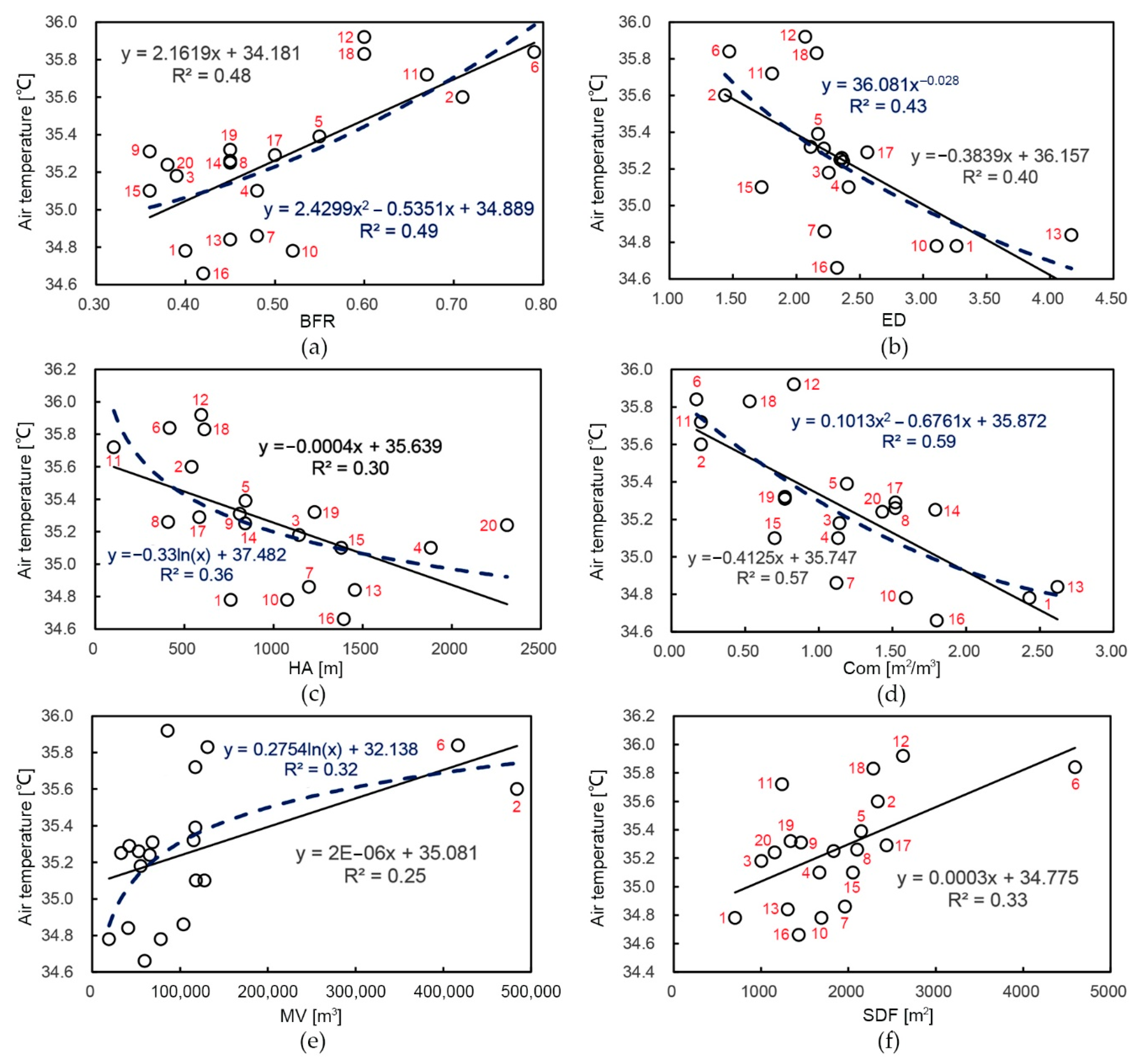 Sustainability 12 07663 g013