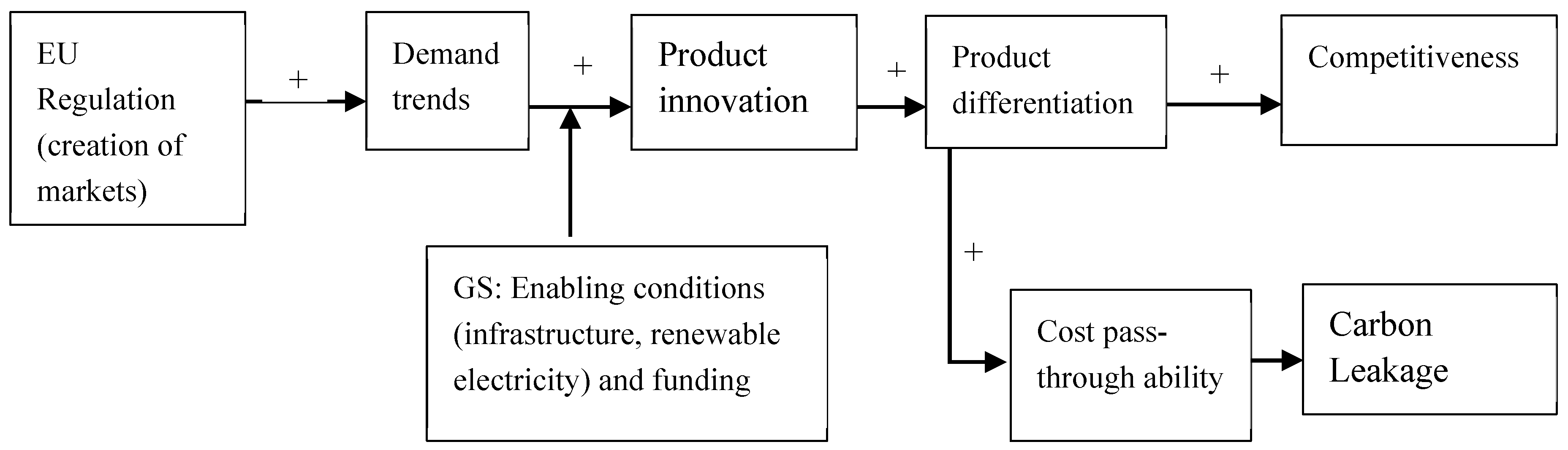 Sustainability 12 07667 g004