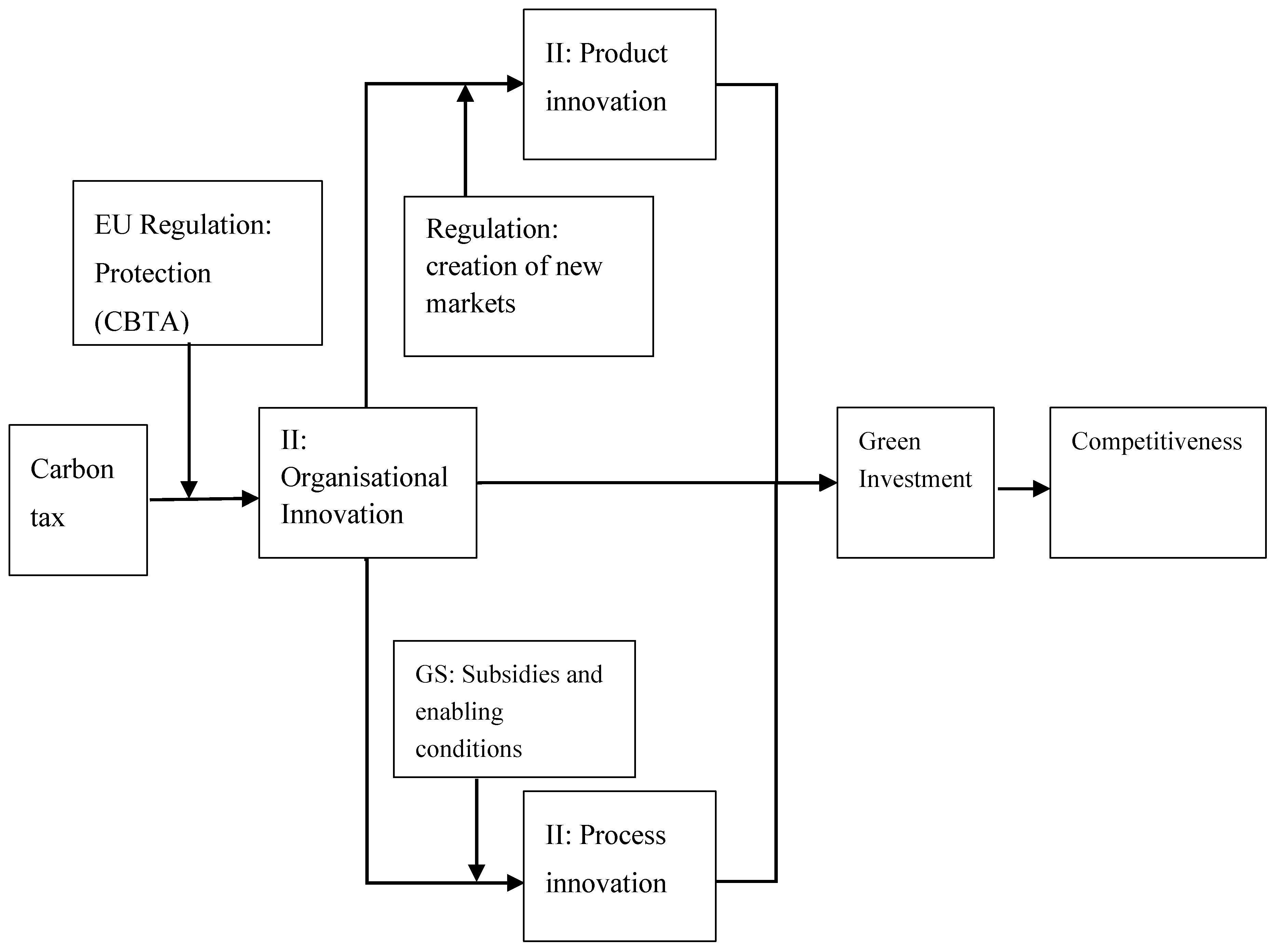 Sustainability 12 07667 g006