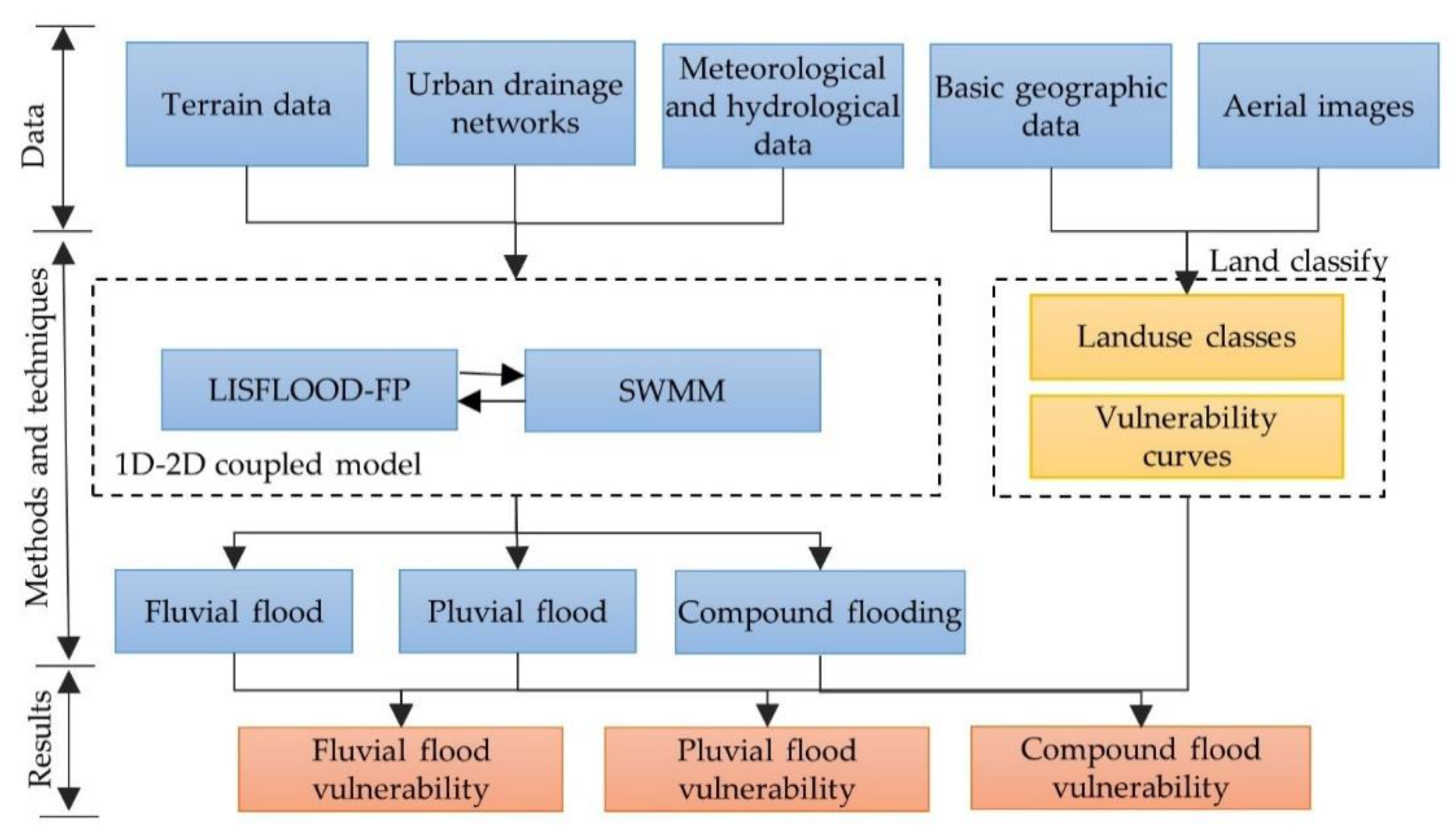 Sustainability 12 07668 g002