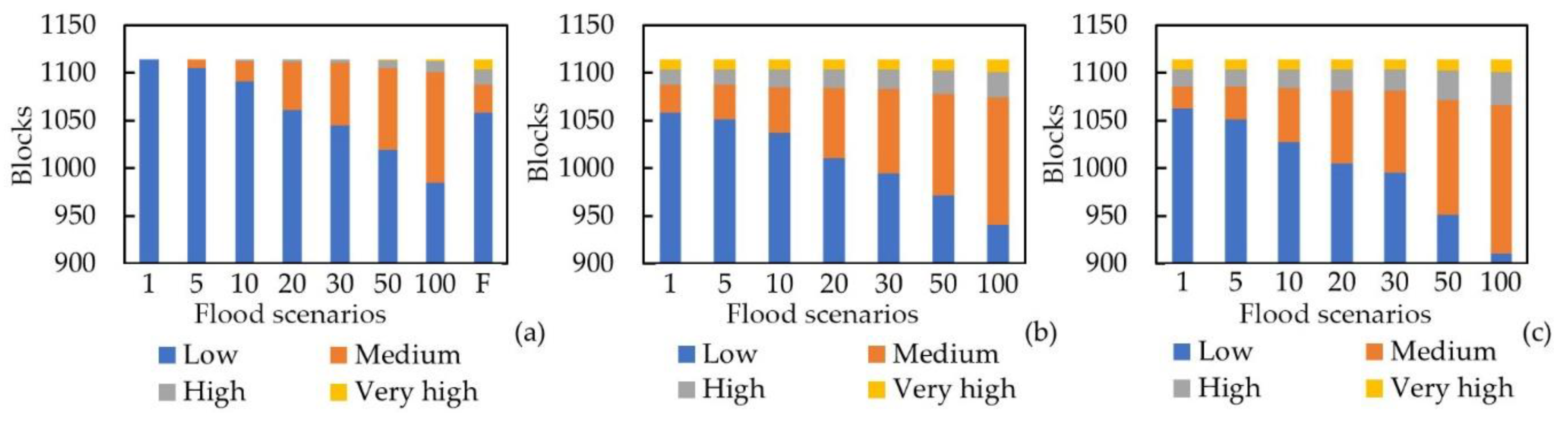 Sustainability 12 07668 g012