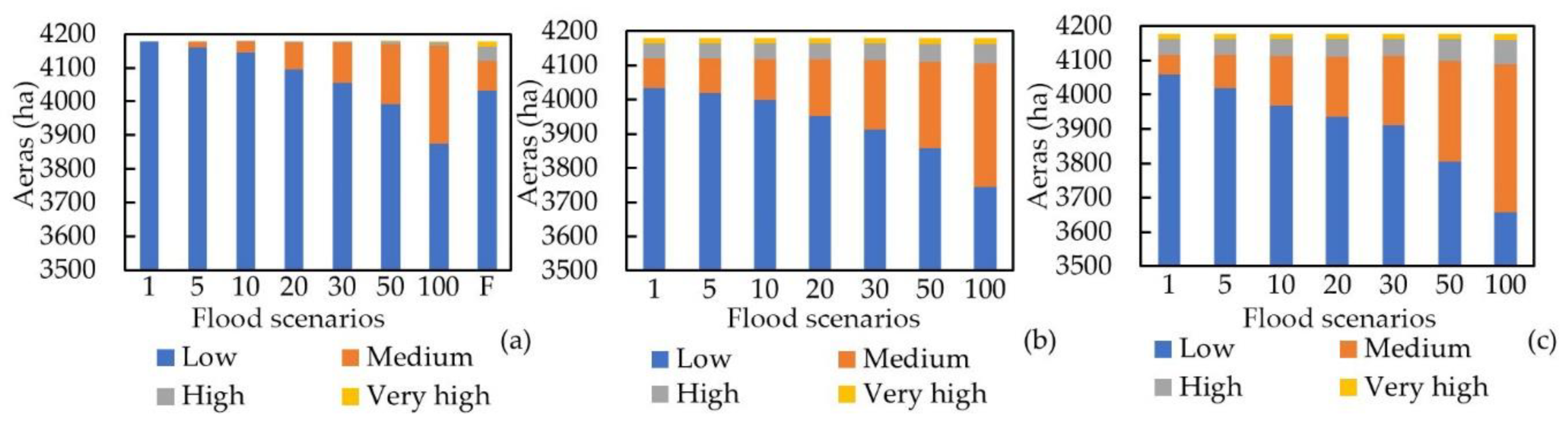 Sustainability 12 07668 g013