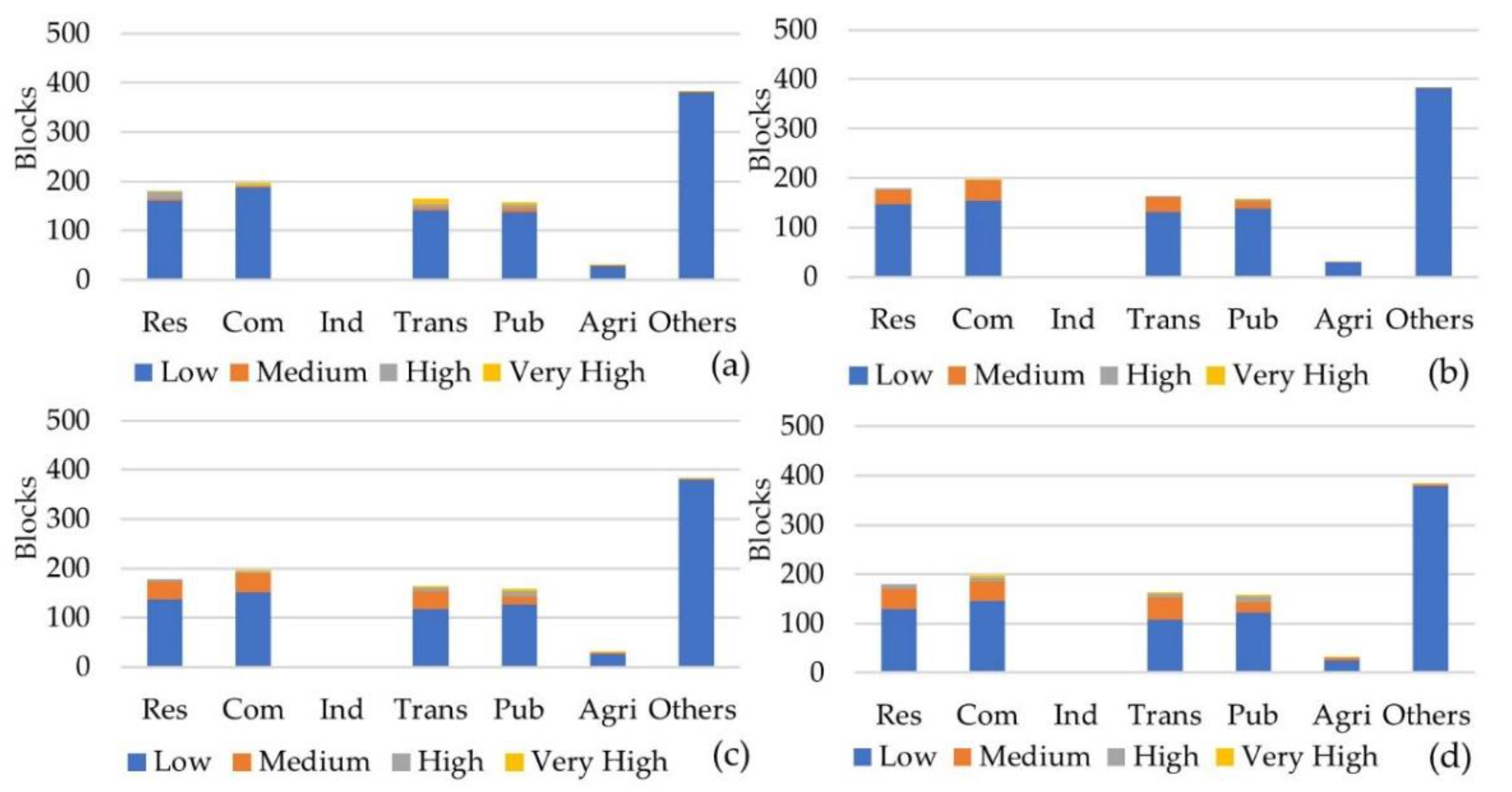 Sustainability 12 07668 g014
