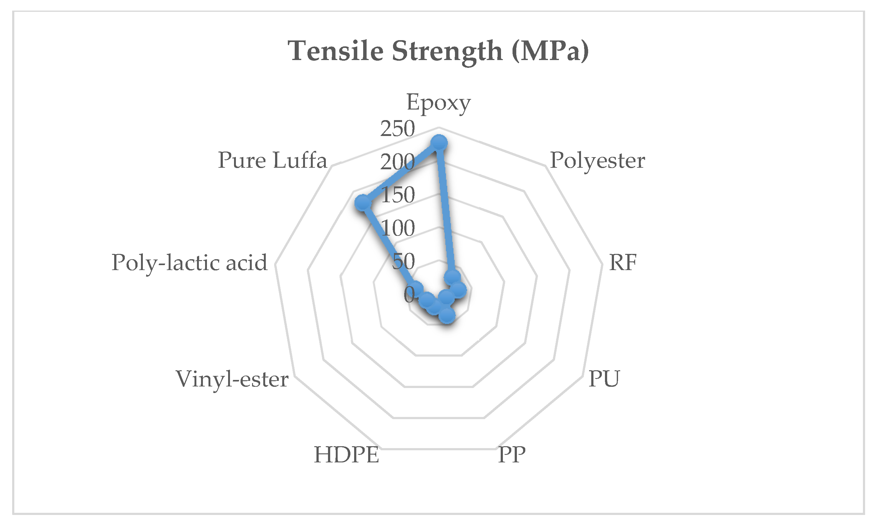 Sustainability 12 07683 g006
