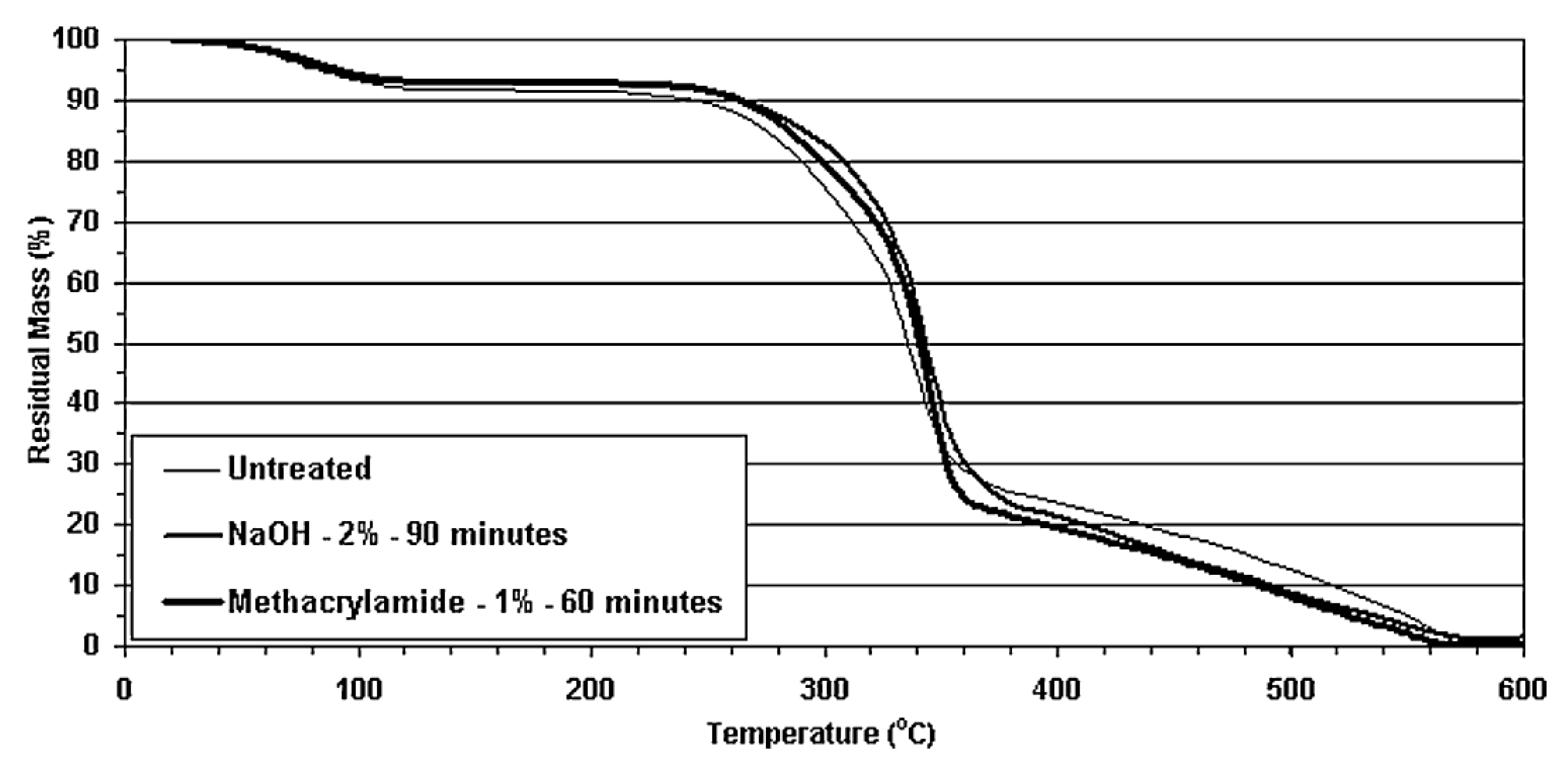 Sustainability 12 07683 g007