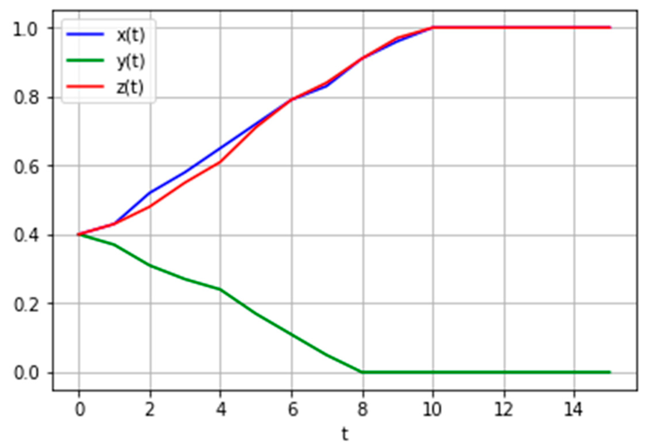 Sustainability 12 07685 g004