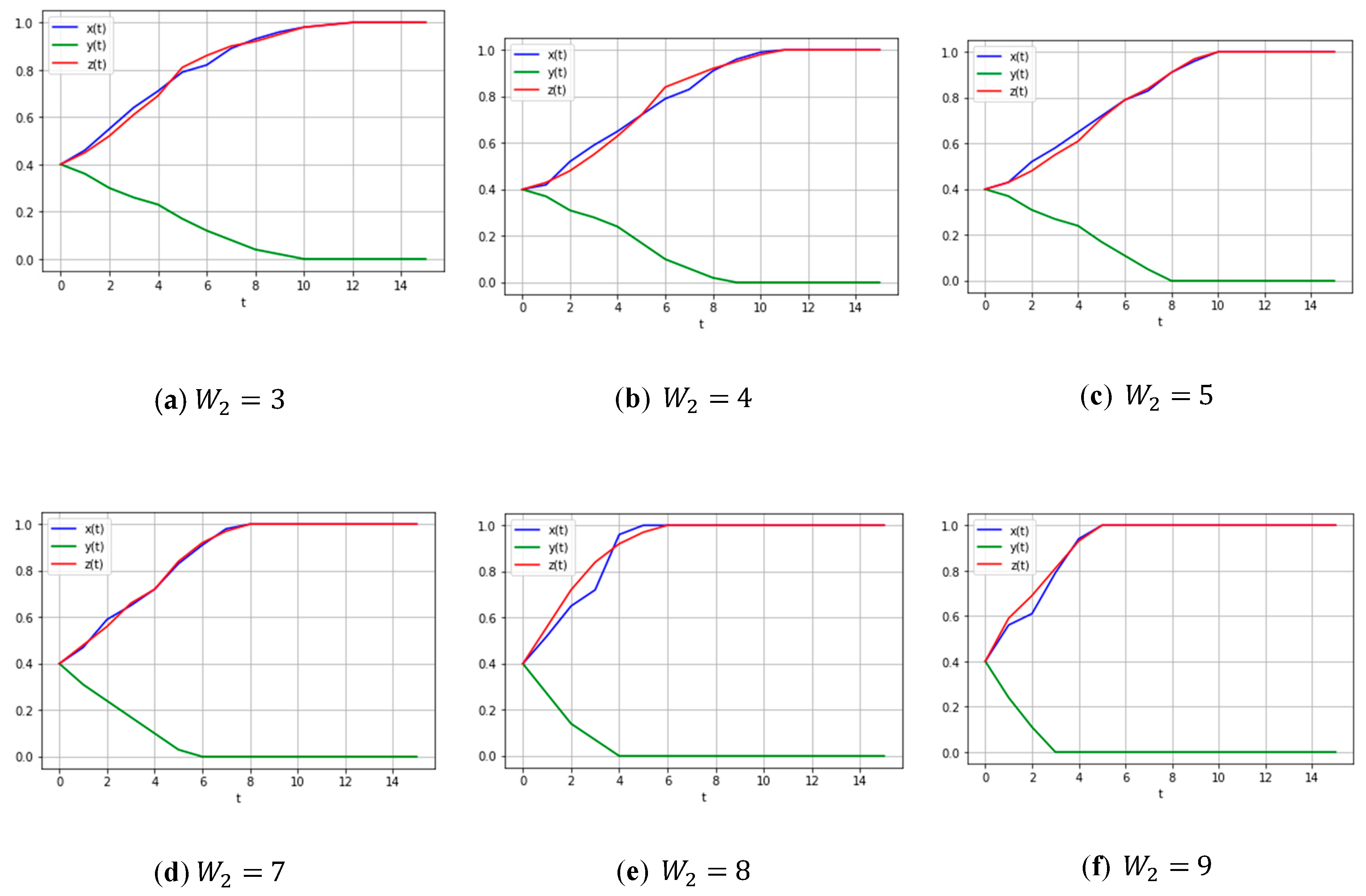 Sustainability 12 07685 g006