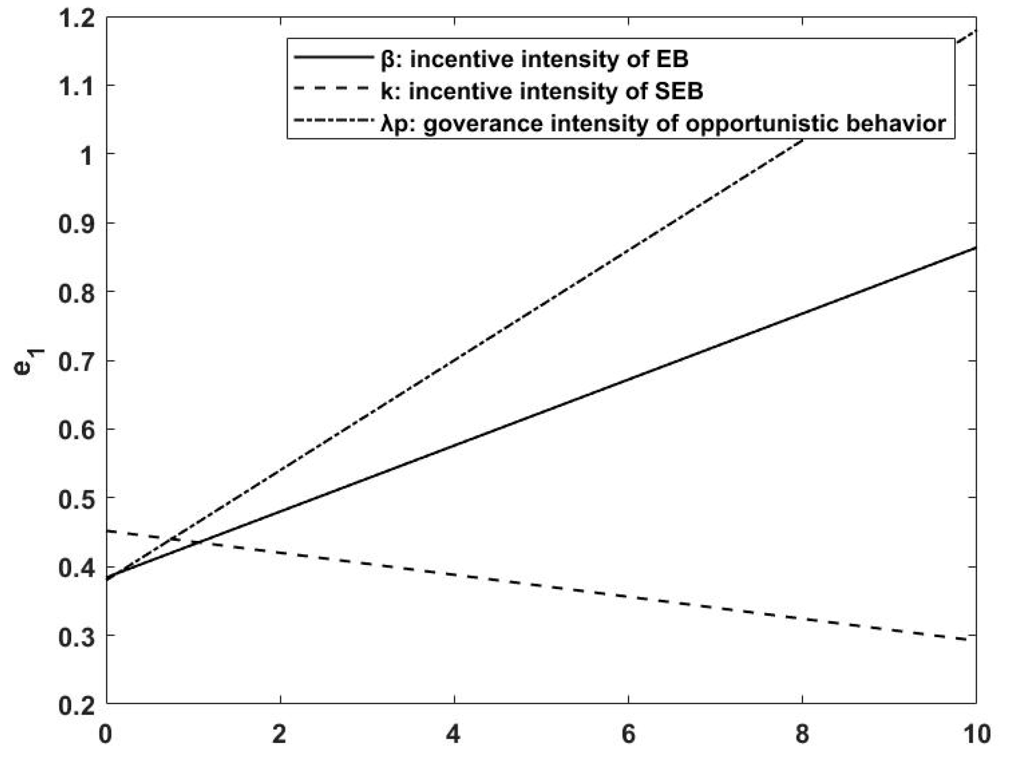 Sustainability 12 07686 g004