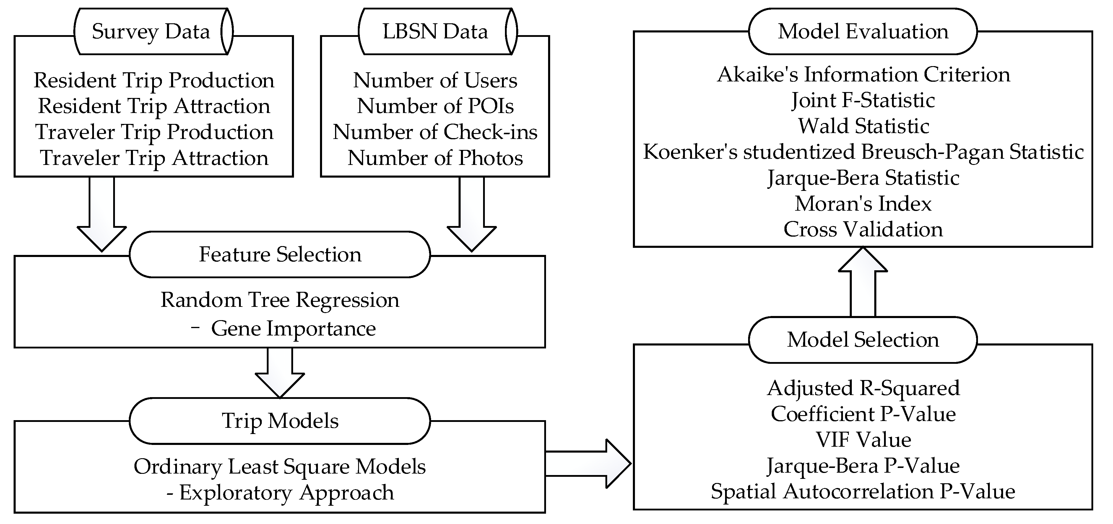 Sustainability 12 07688 g004 550