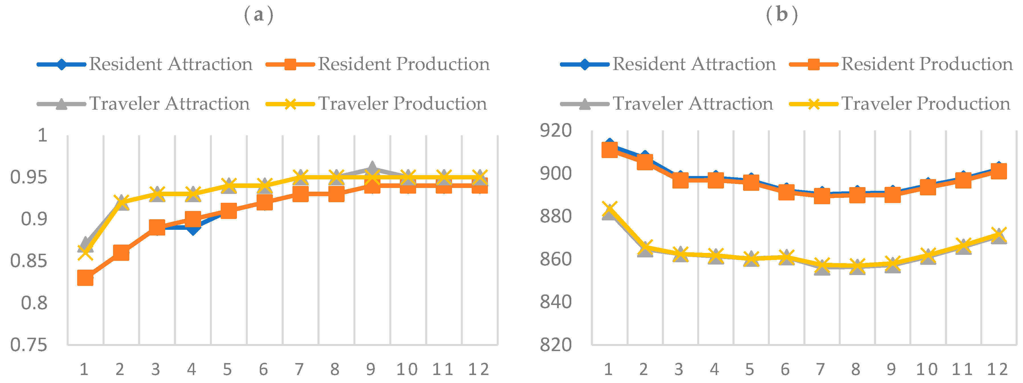 Sustainability 12 07688 g007 550