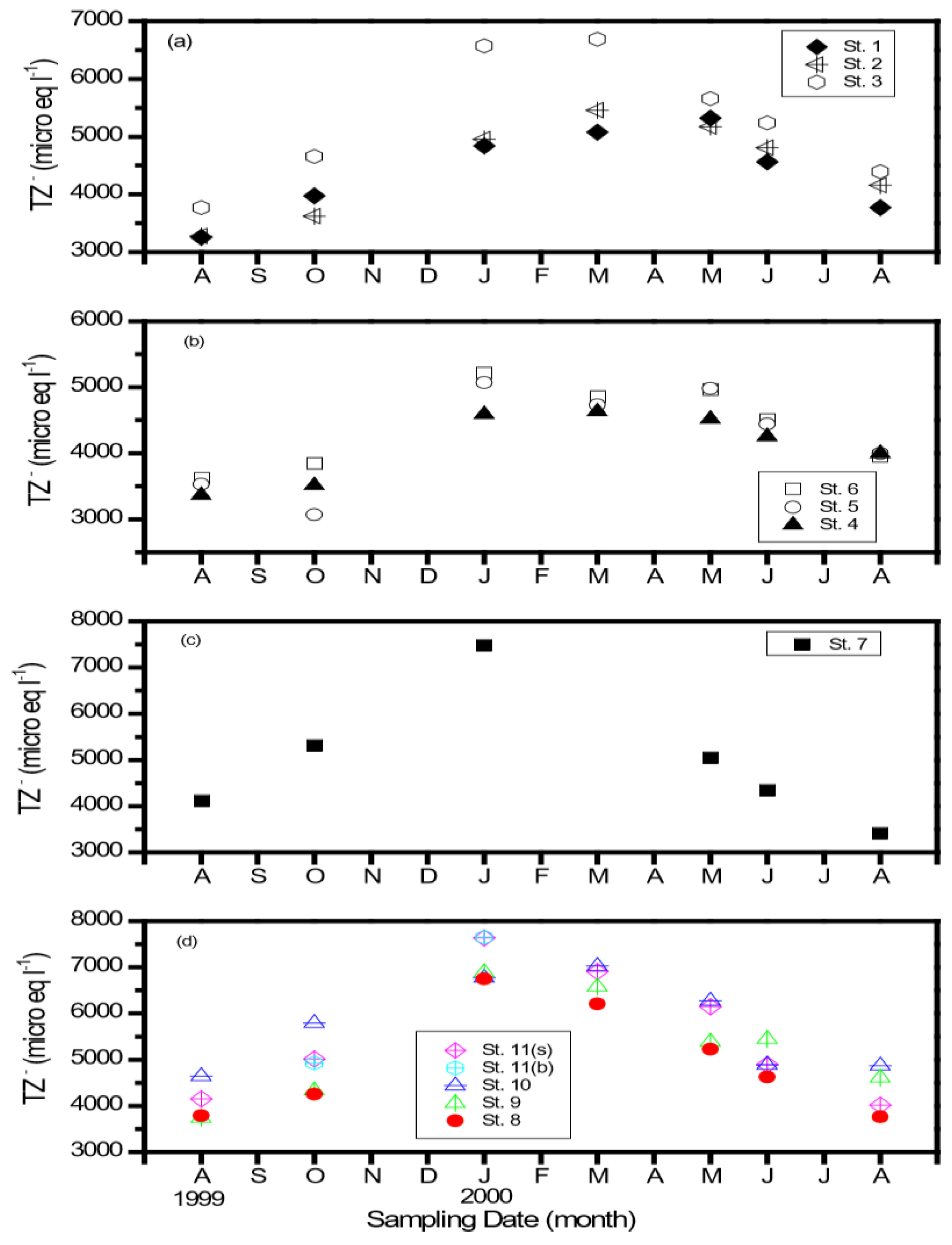 Sustainability 12 07689 g003
