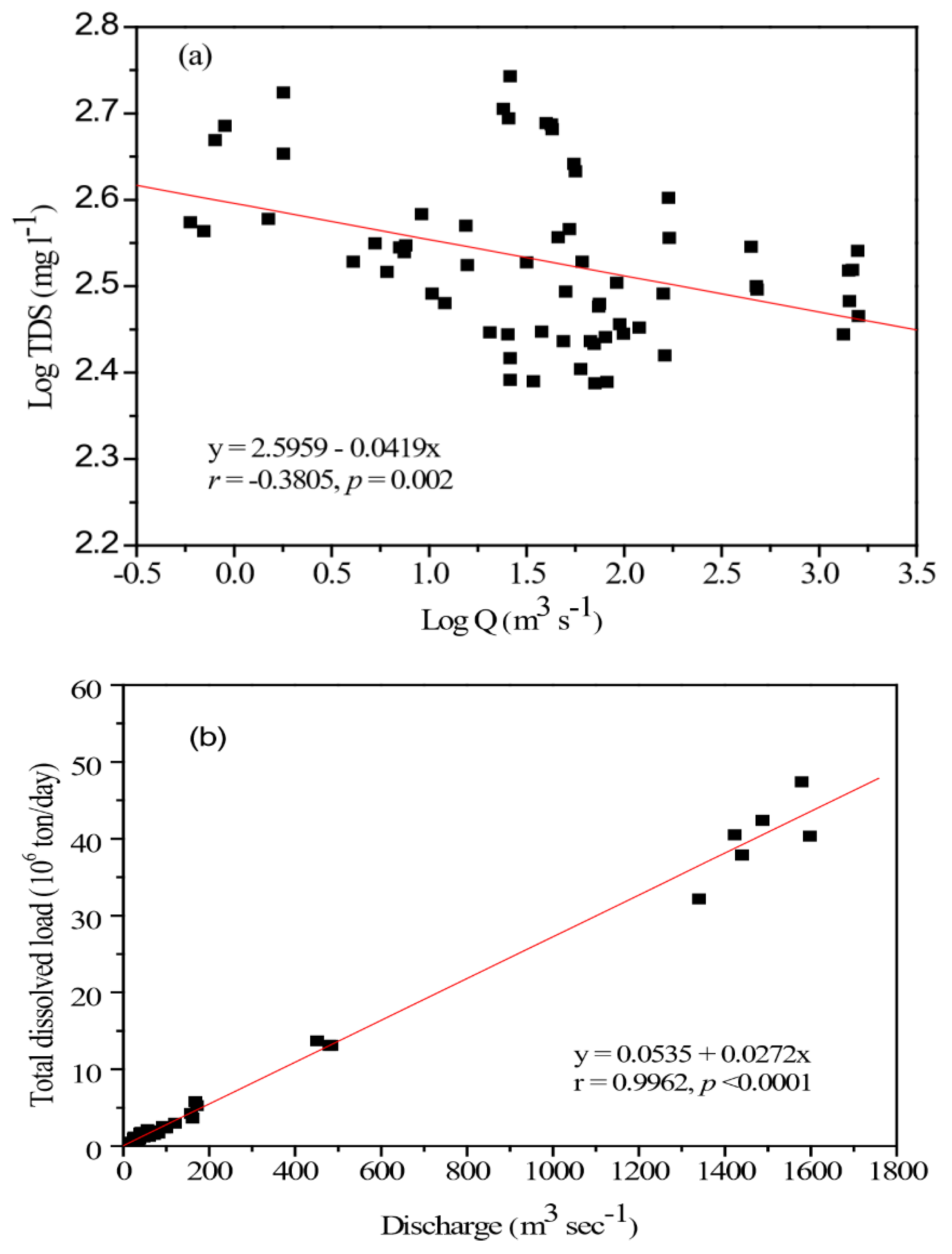 Sustainability 12 07689 g005