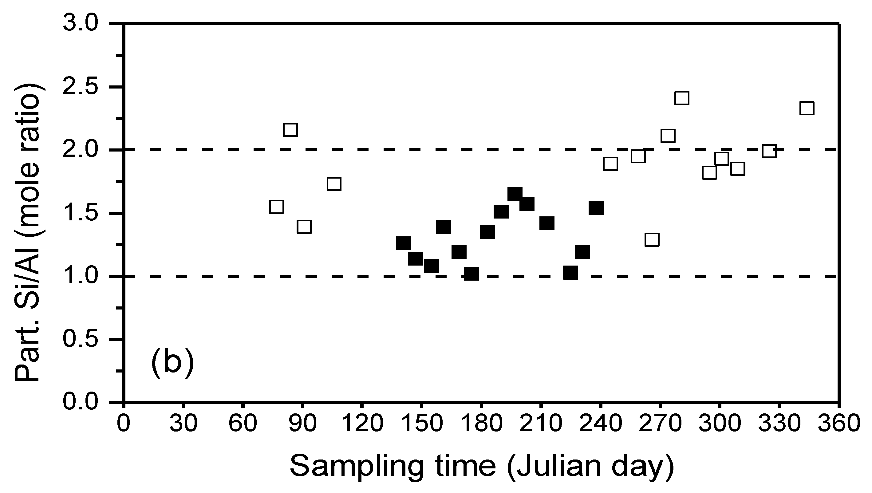 Sustainability 12 07689 g009b
