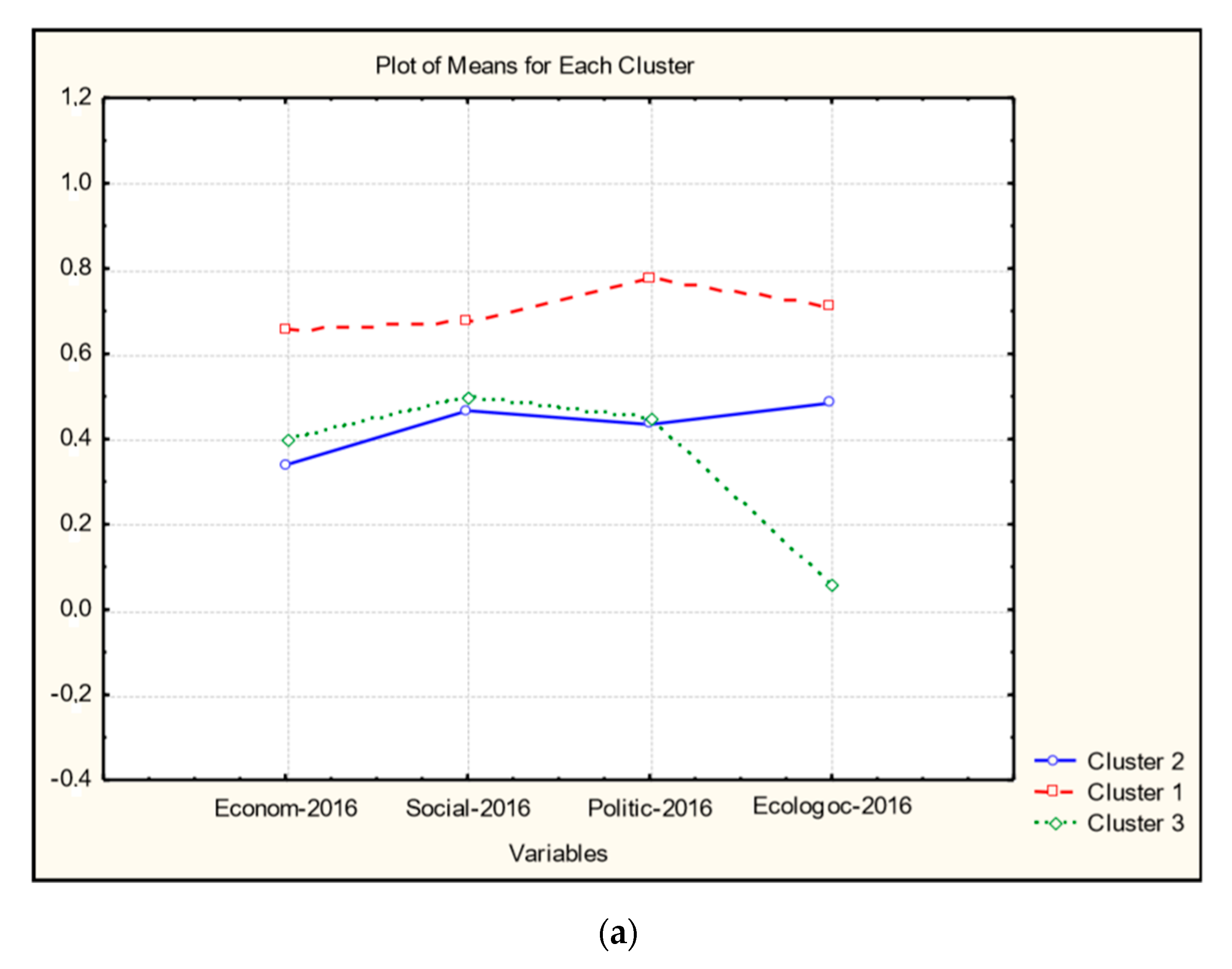 Sustainability 12 07692 g001a