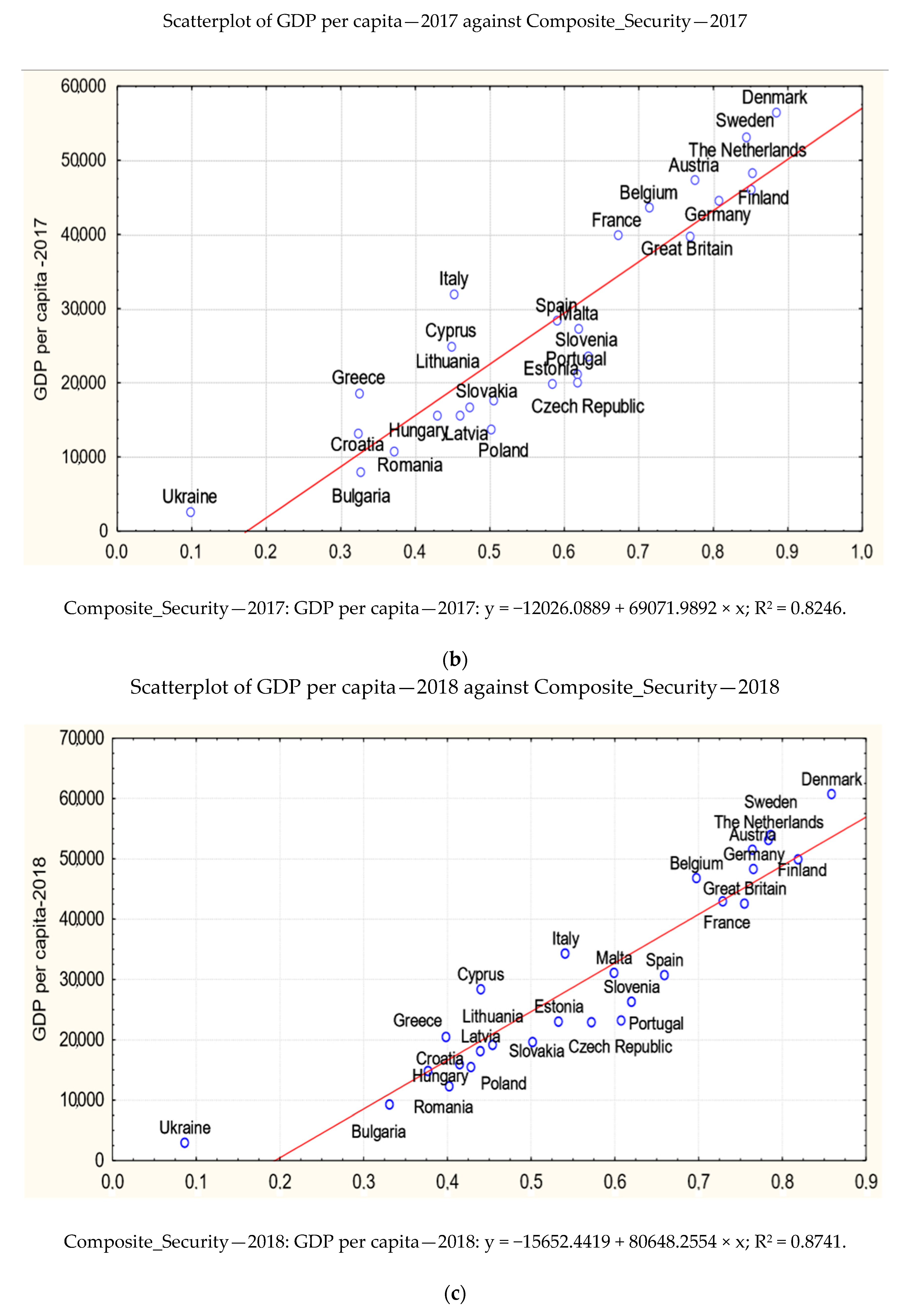 Sustainability 12 07692 g002b