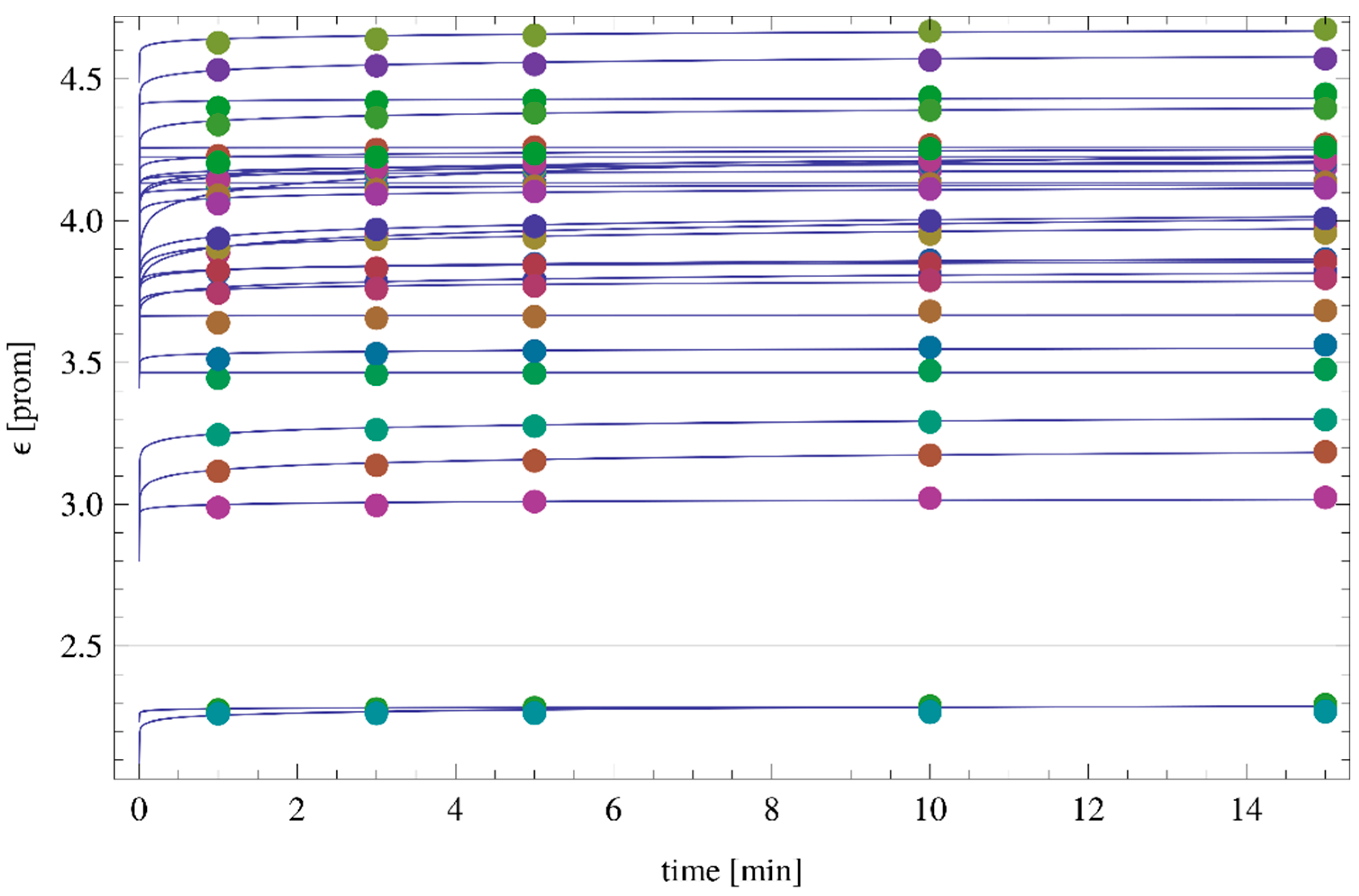Sustainability 12 07695 g012