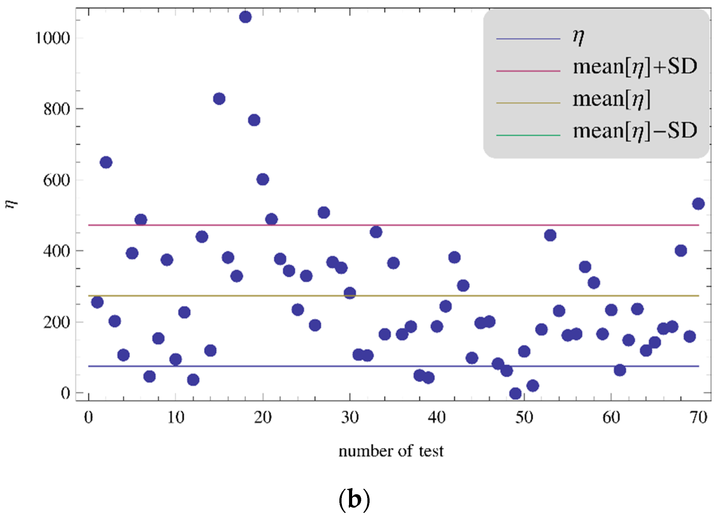 Sustainability 12 07695 g014b