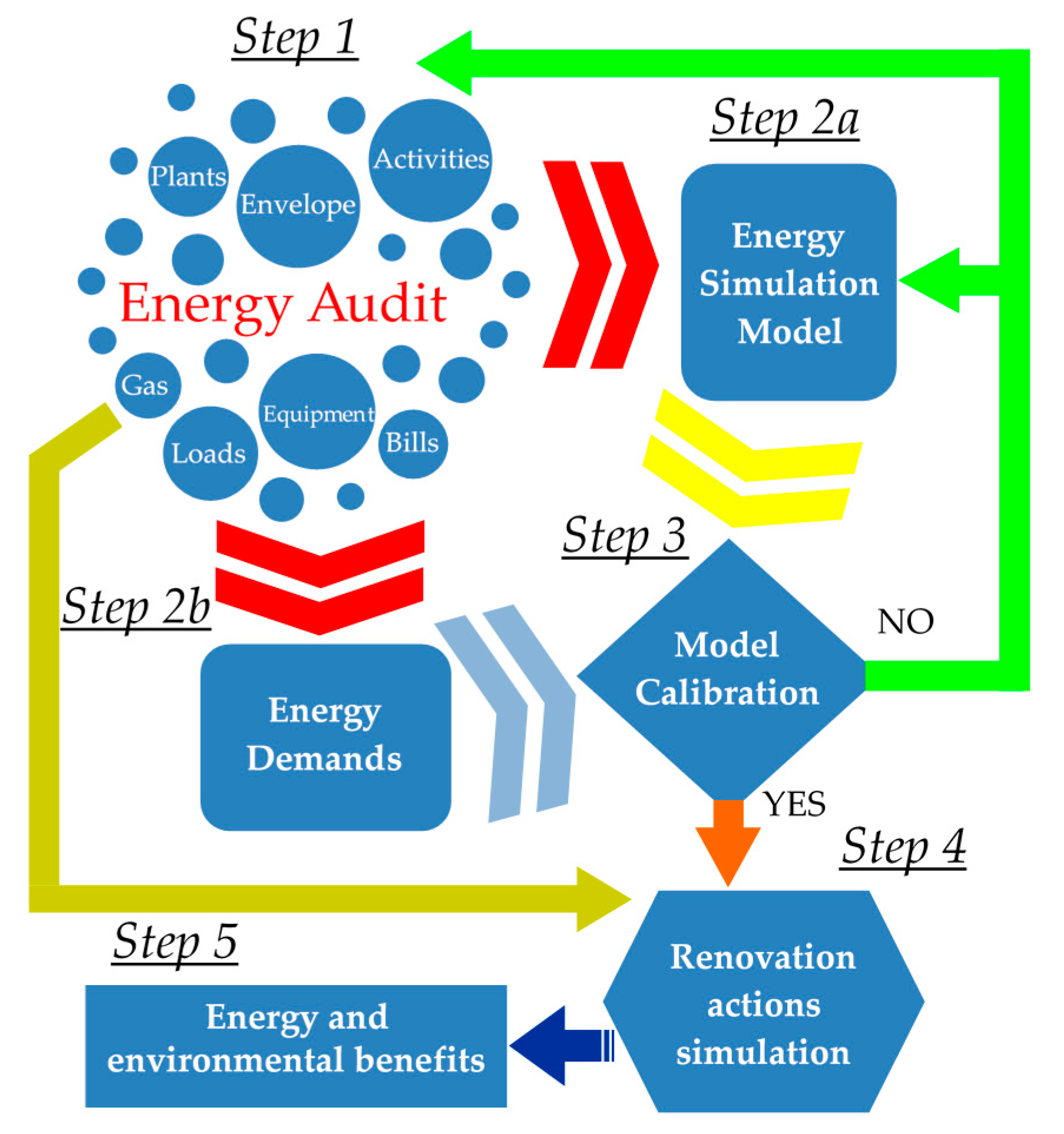 Sustainability 12 07699 g001