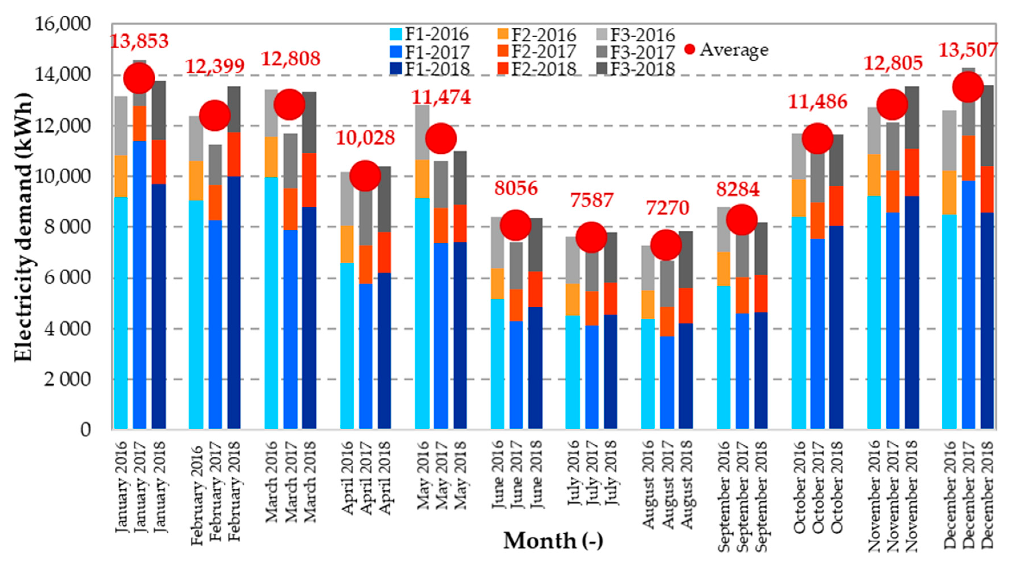 Sustainability 12 07699 g006
