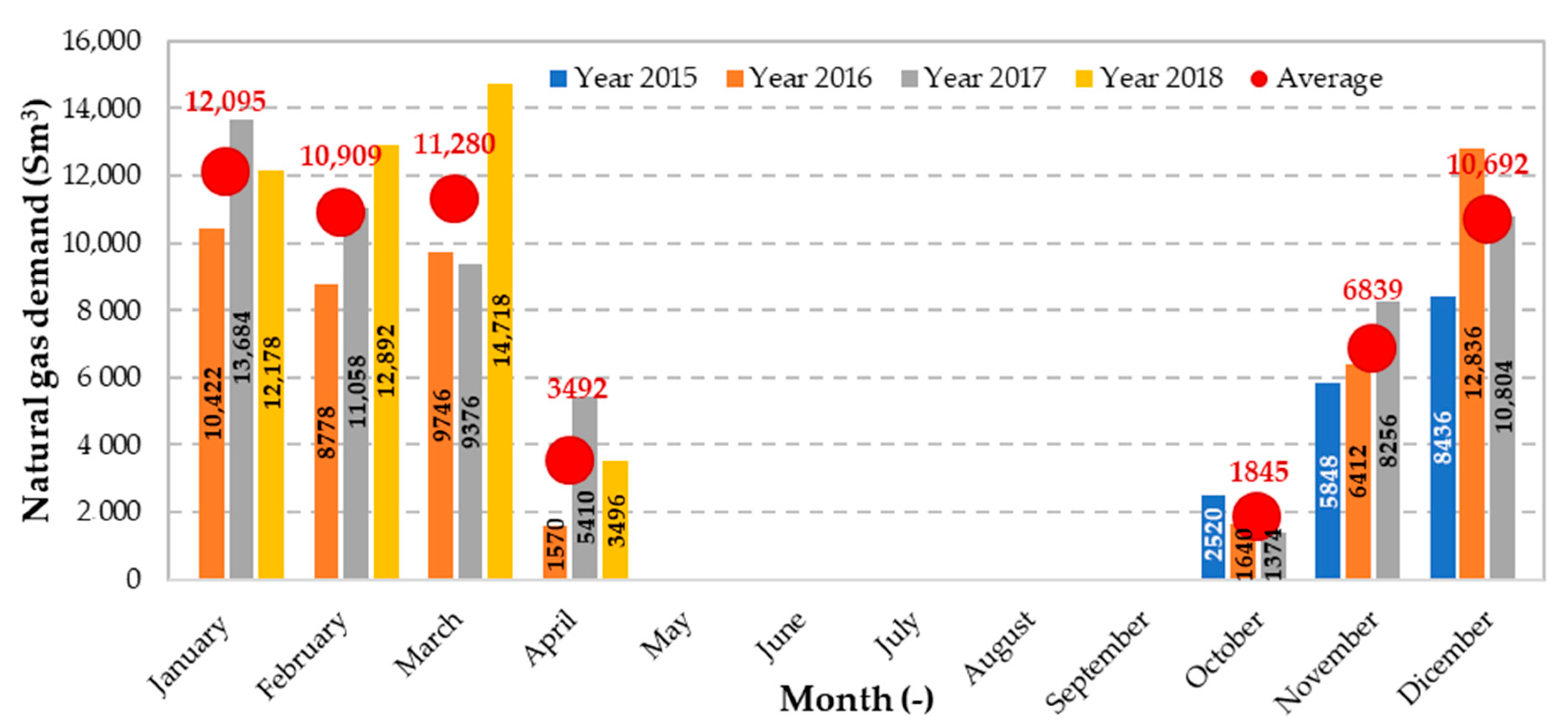 Sustainability 12 07699 g007