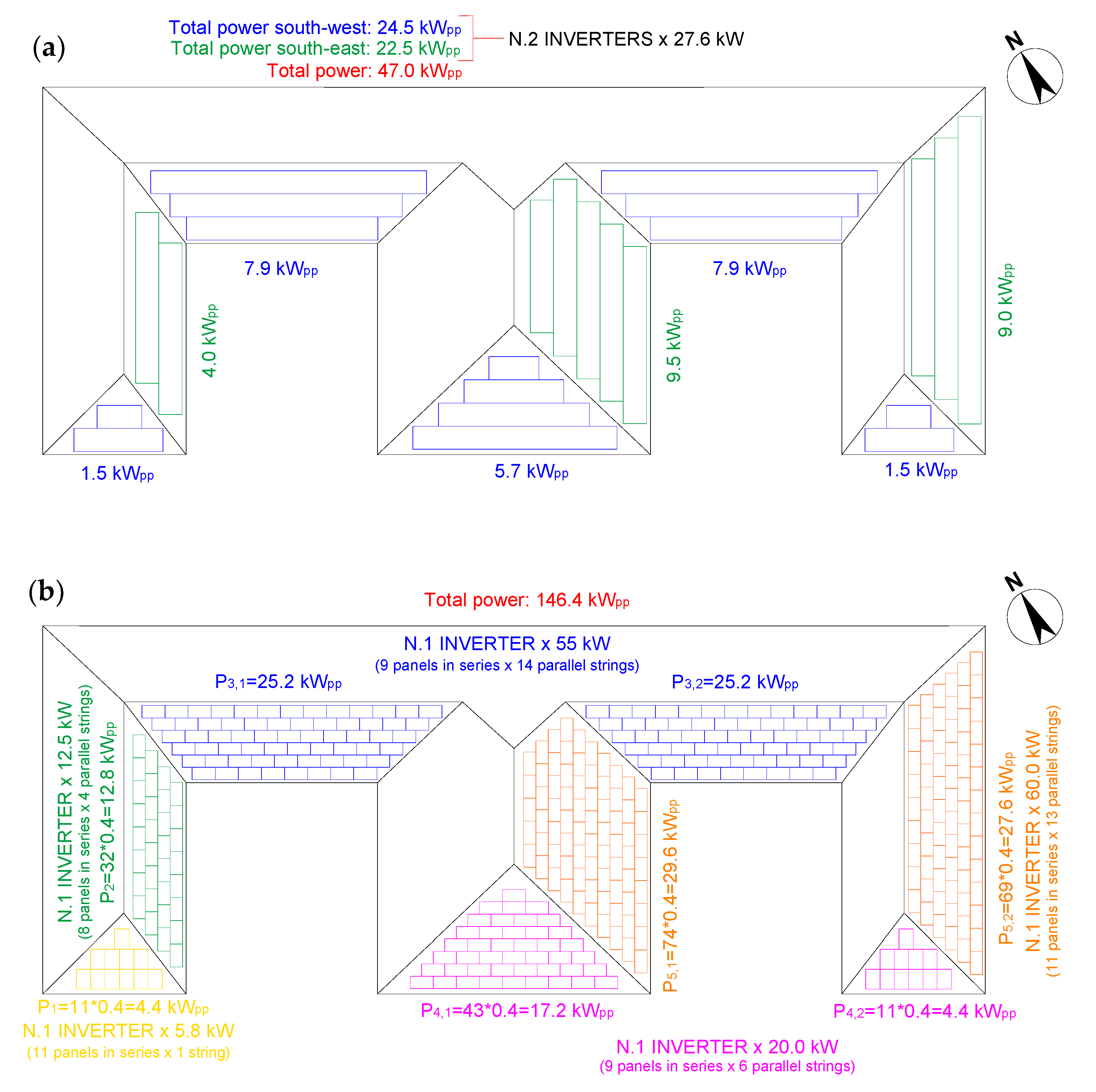 Sustainability 12 07699 g011